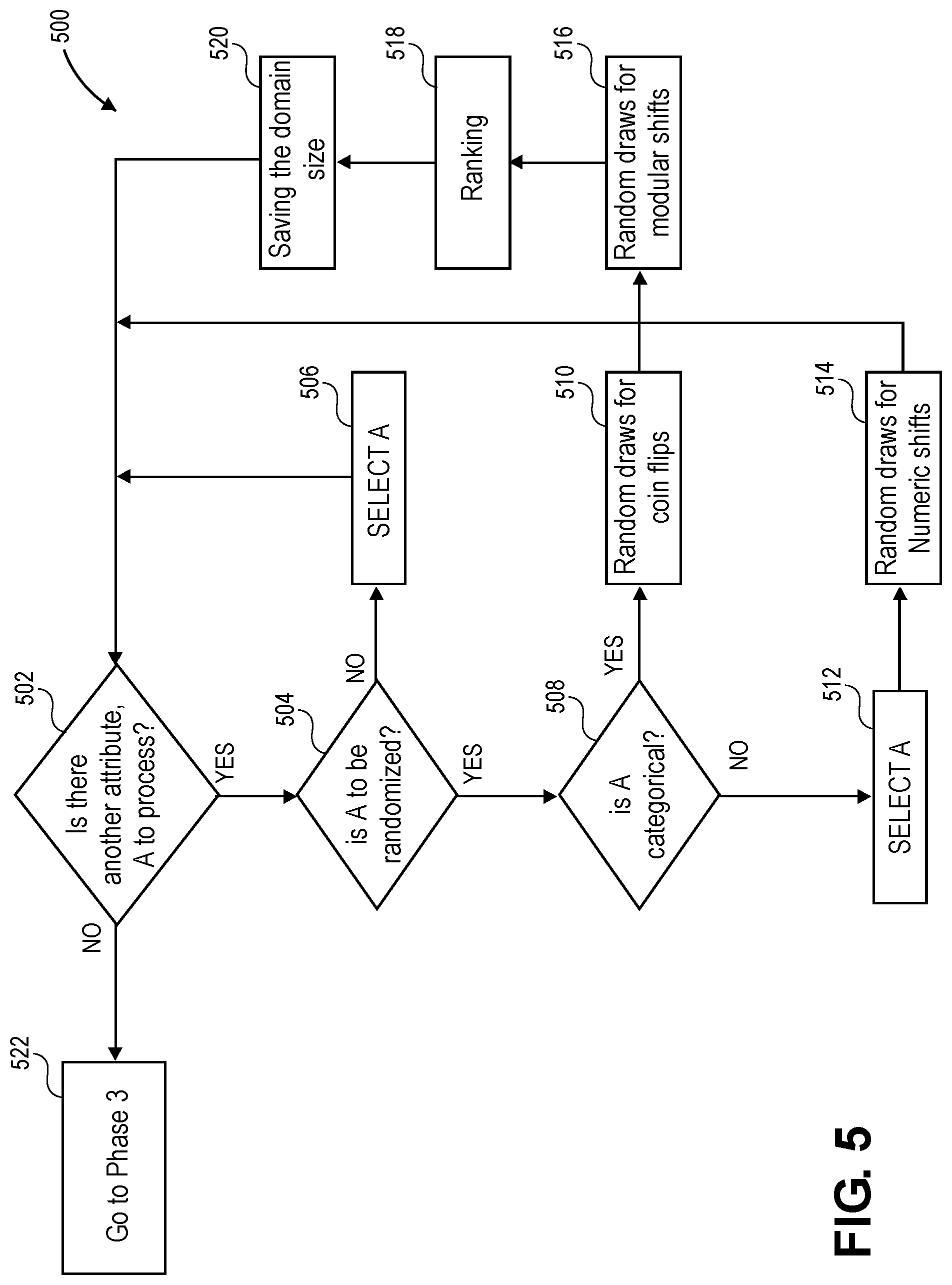 Patent US11783077 Figure 5 – Systems and methods for privacy-enhancing modification of a database query