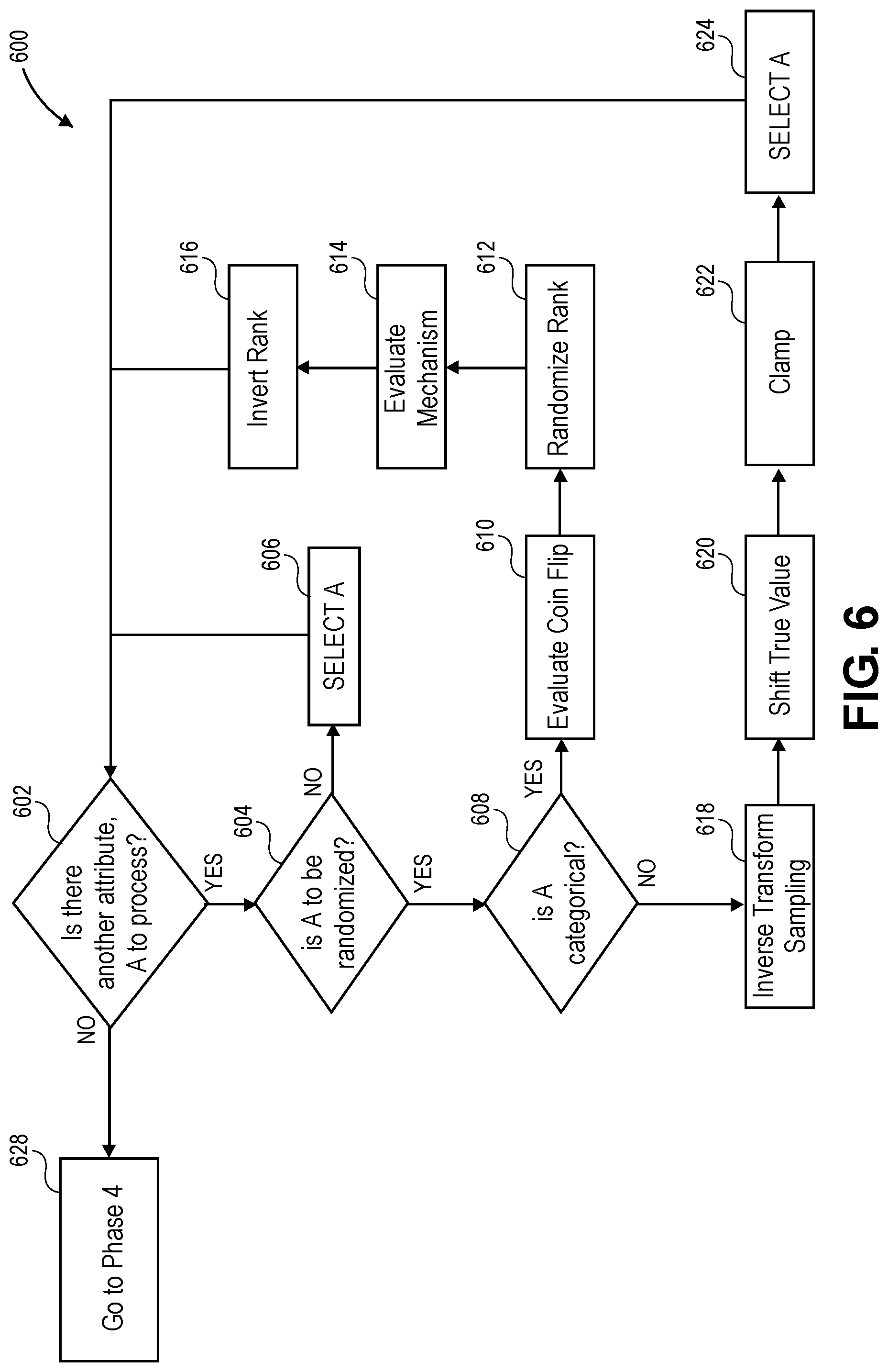 Patent US11783077 Figure 6 – Systems and methods for privacy-enhancing modification of a database query