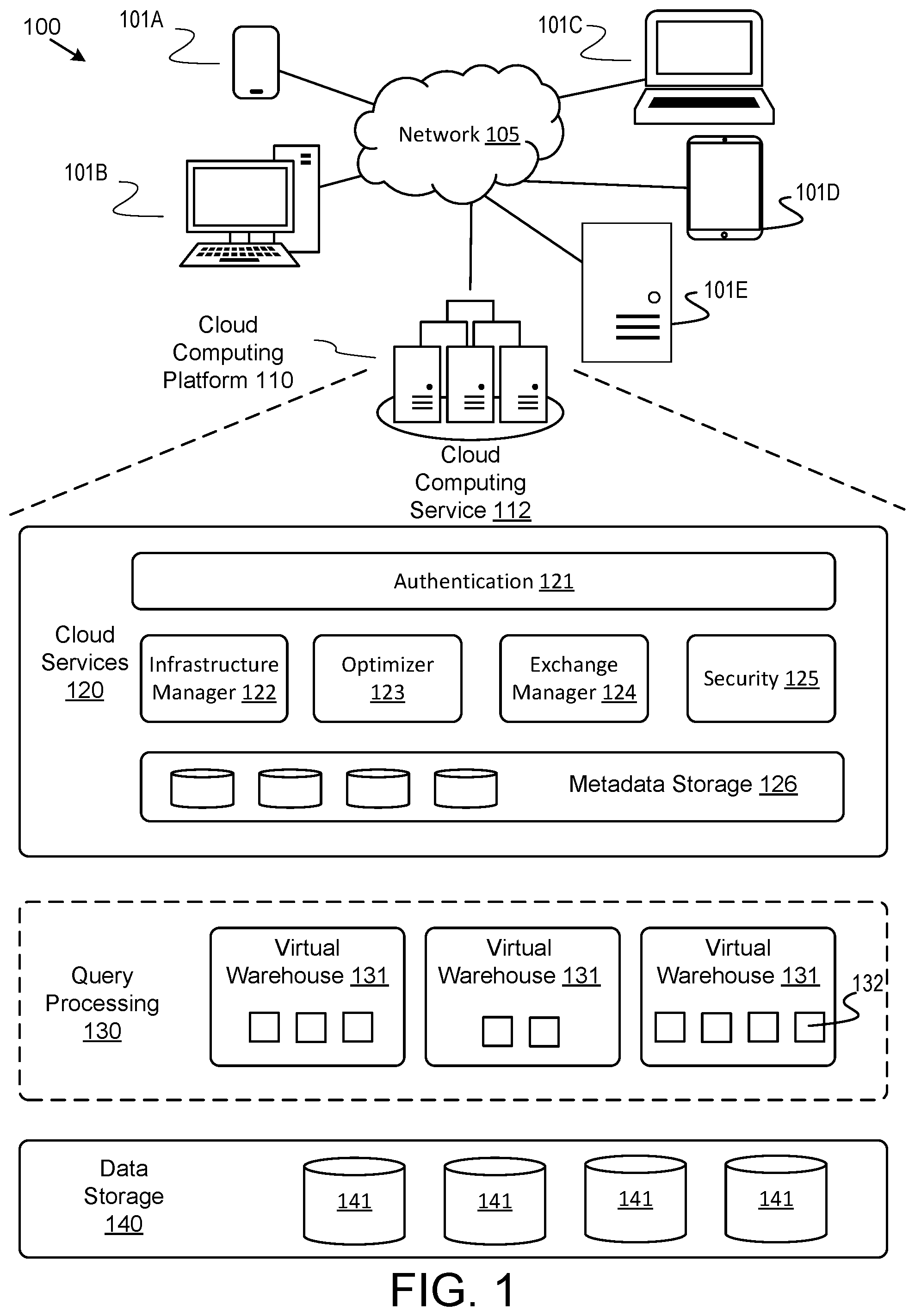 Patent US11783078 — Database redaction for semi-structured and unstructured data — Figure 1