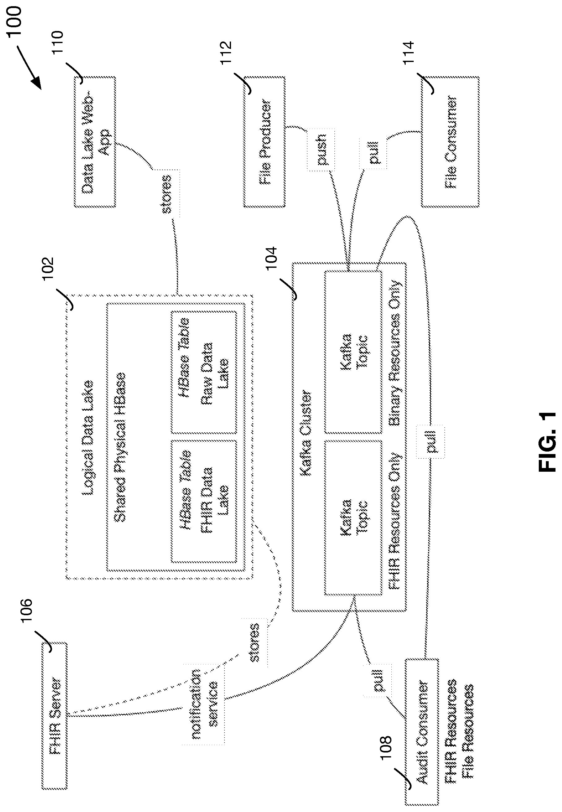 Patent US11783079 Figure 1 – Privacy protection for regulated computing environments