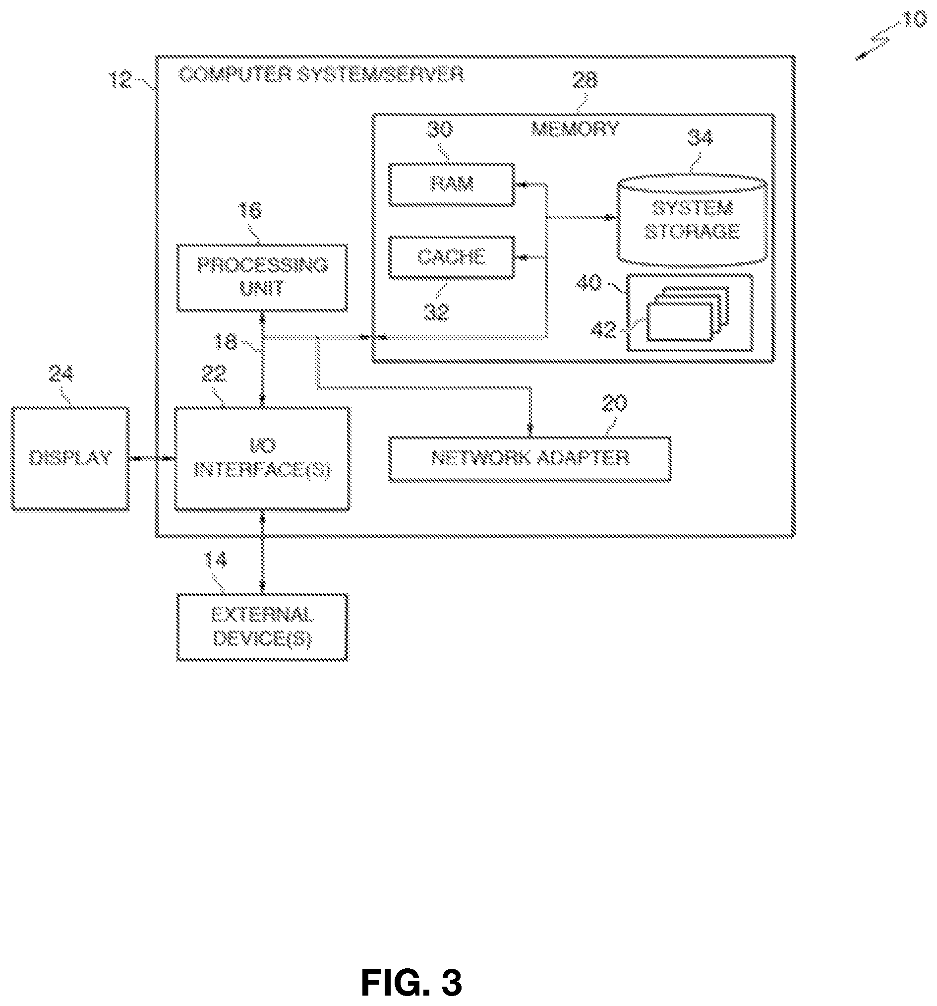Patent US11783079 Figure 3 – Privacy protection for regulated computing environments