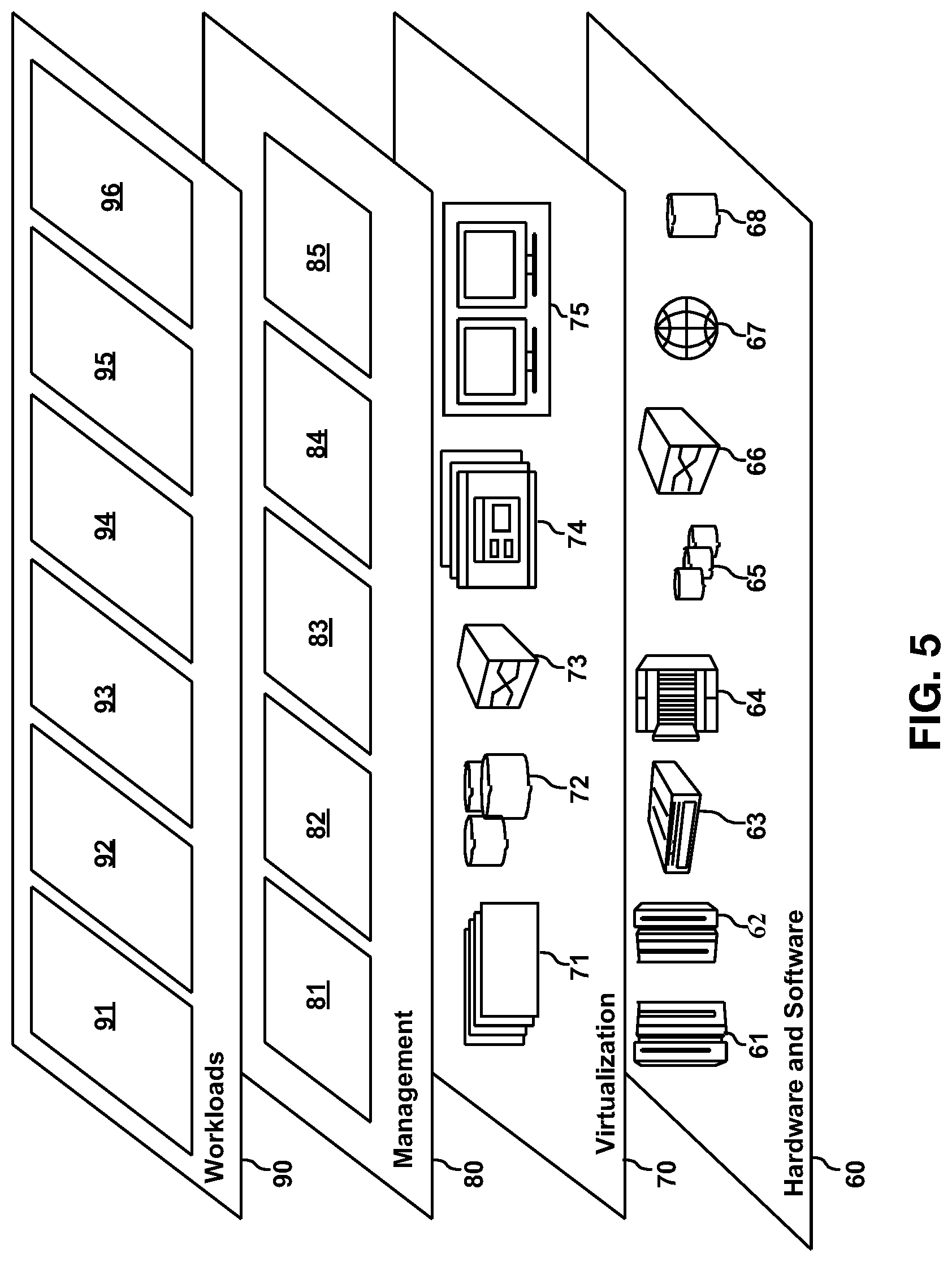 Patent US11783079 Figure 5 – Privacy protection for regulated computing environments