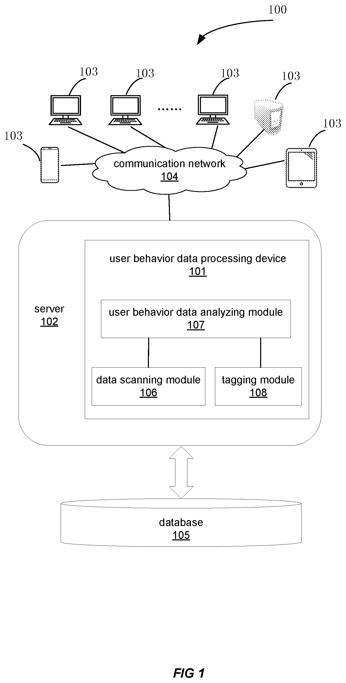 Patent US11783080 Figure 1 – Tagging of user behavior data