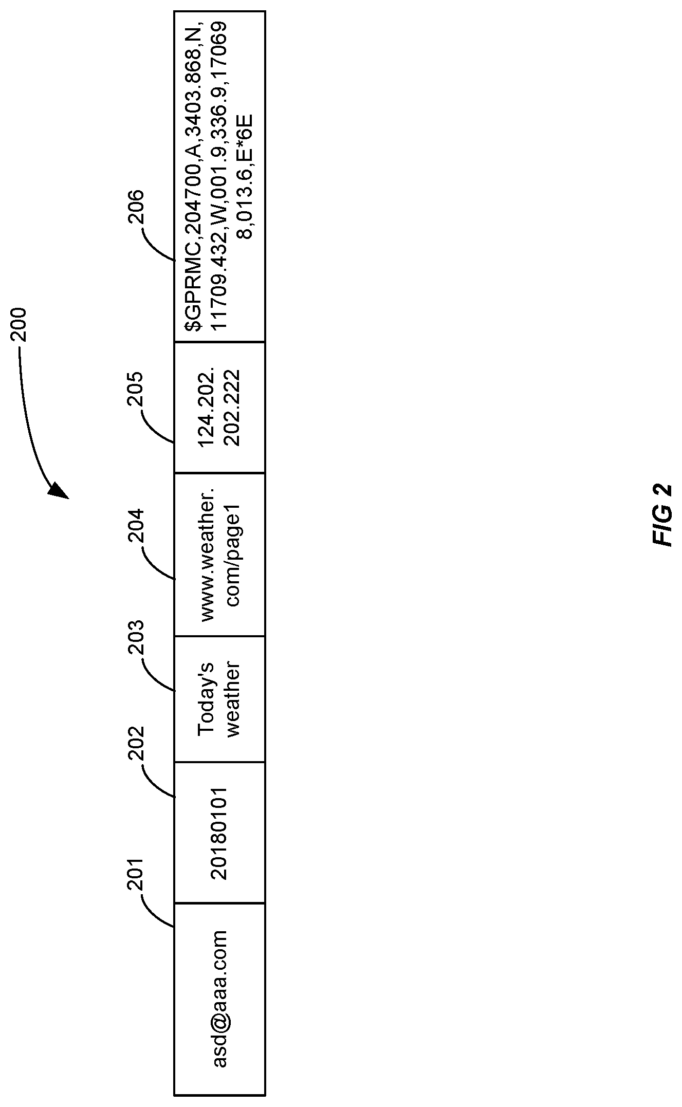 Patent US11783080 Figure 2 – Tagging of user behavior data