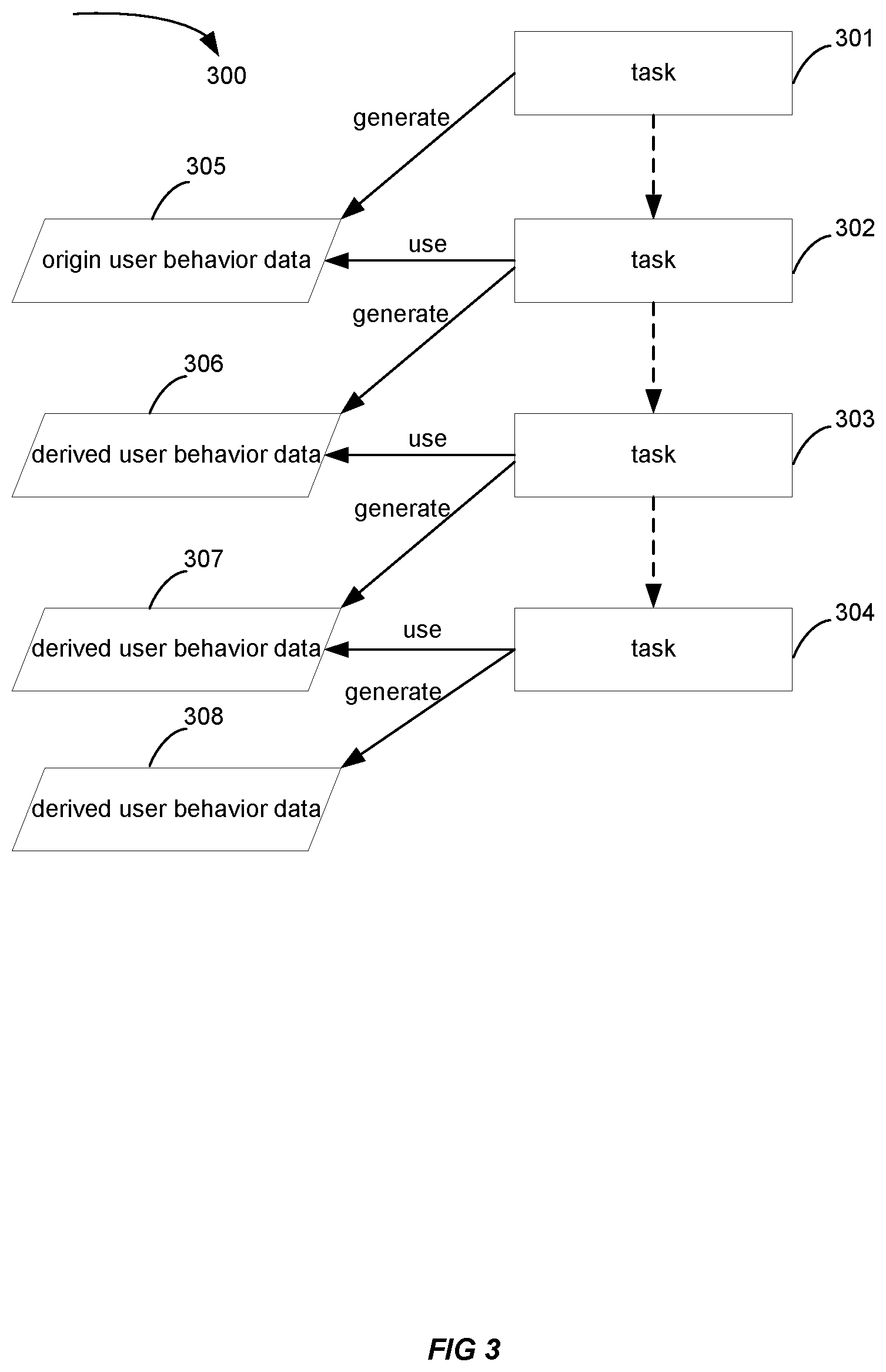 Patent US11783080 Figure 3 – Tagging of user behavior data