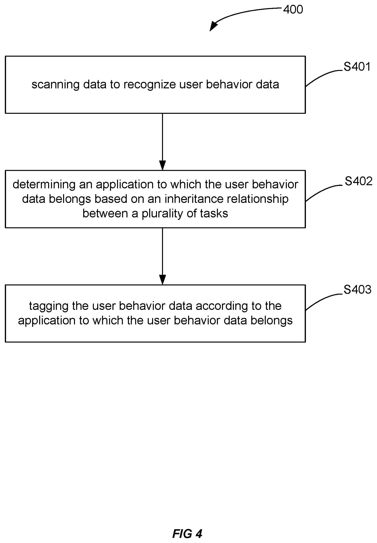 Patent US11783080 Figure 4 – Tagging of user behavior data