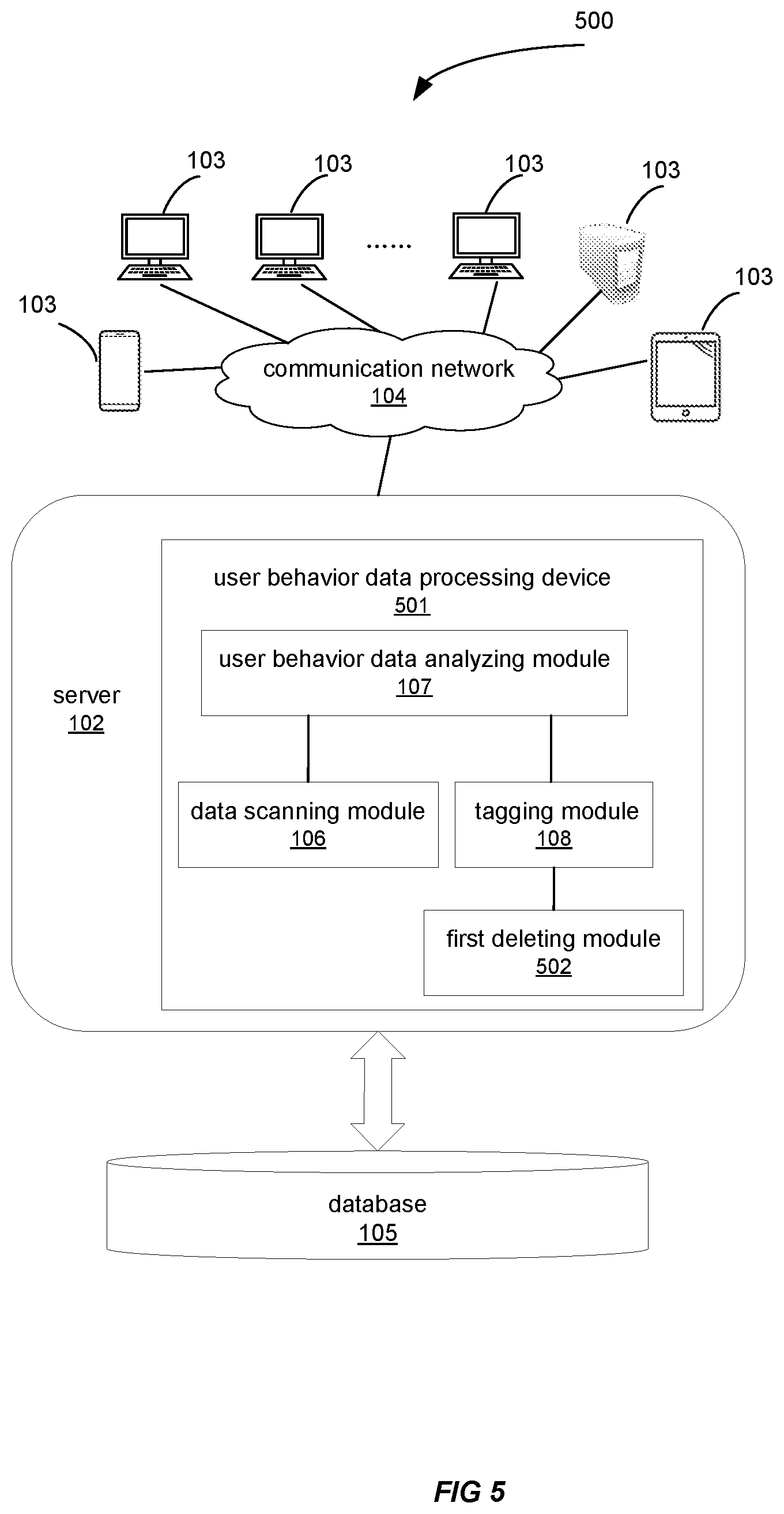 Patent US11783080 Figure 5 – Tagging of user behavior data