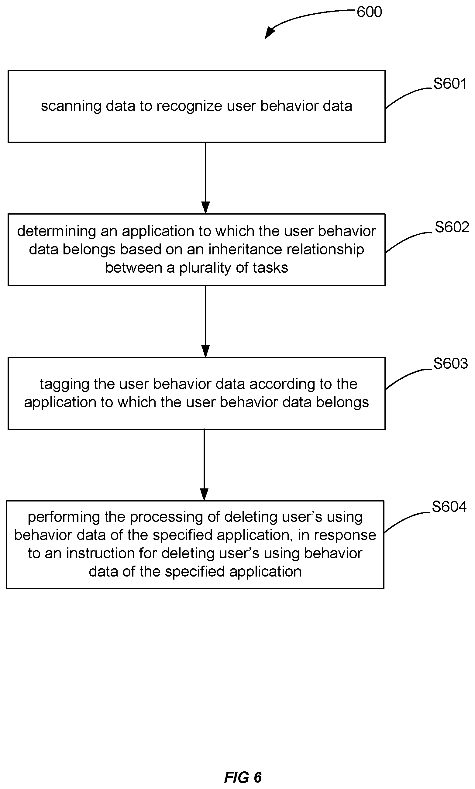 Patent US11783080 Figure 6 – Tagging of user behavior data