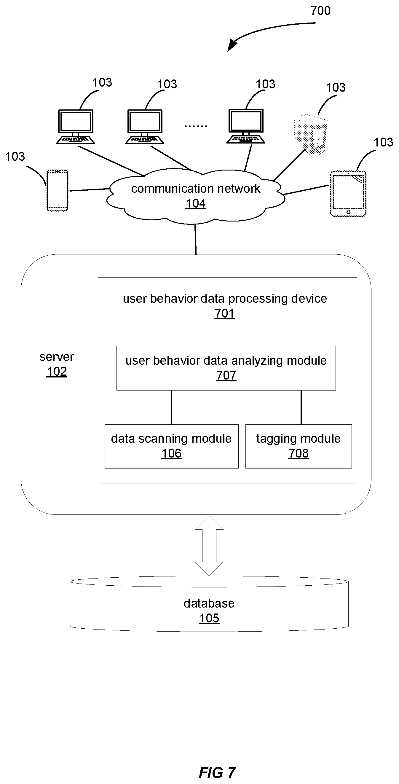 Patent US11783080 Figure 7 – Tagging of user behavior data