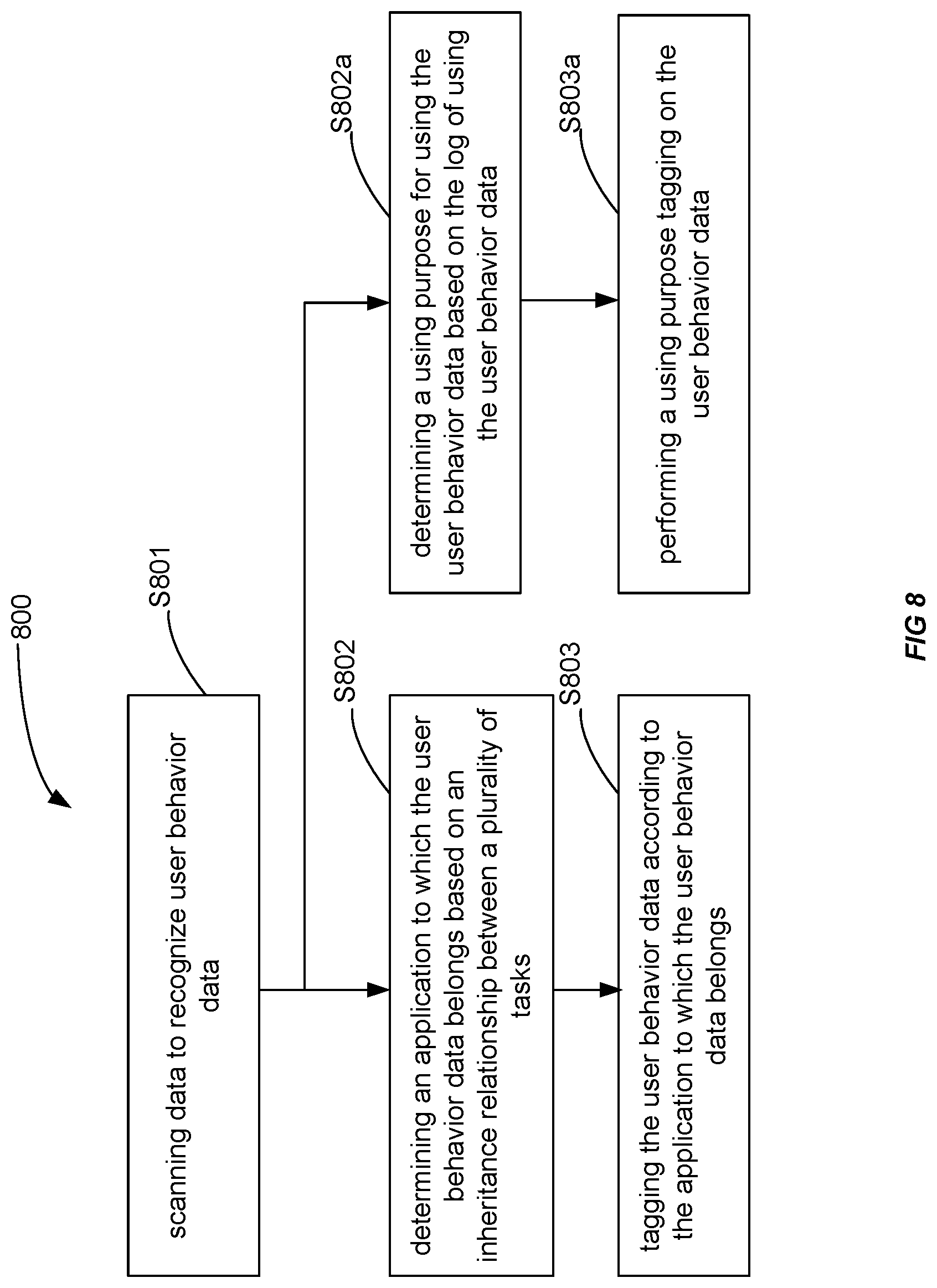 Patent US11783080 Figure 8 – Tagging of user behavior data
