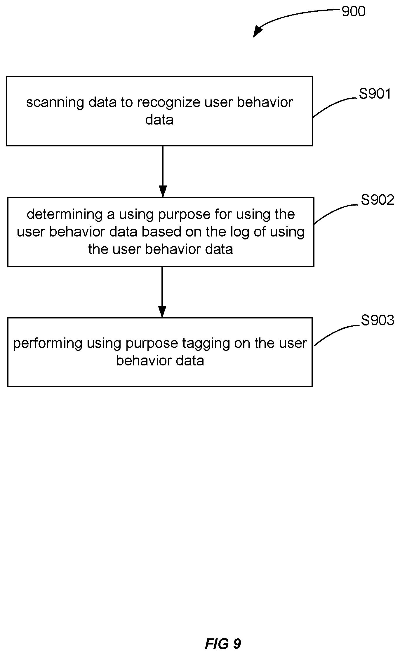 Patent US11783080 Figure 9 – Tagging of user behavior data