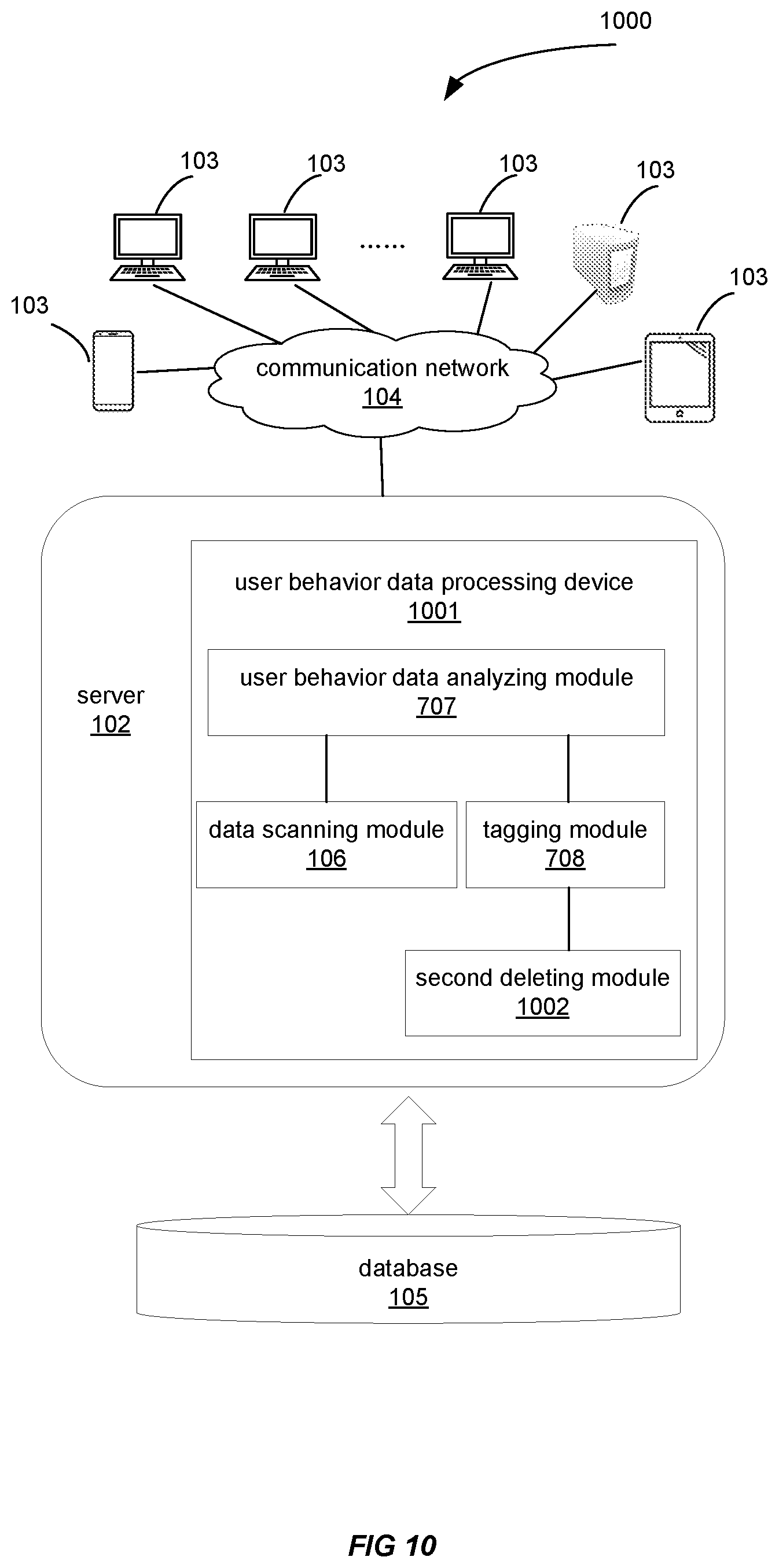 Patent US11783080 Figure 10 – Tagging of user behavior data