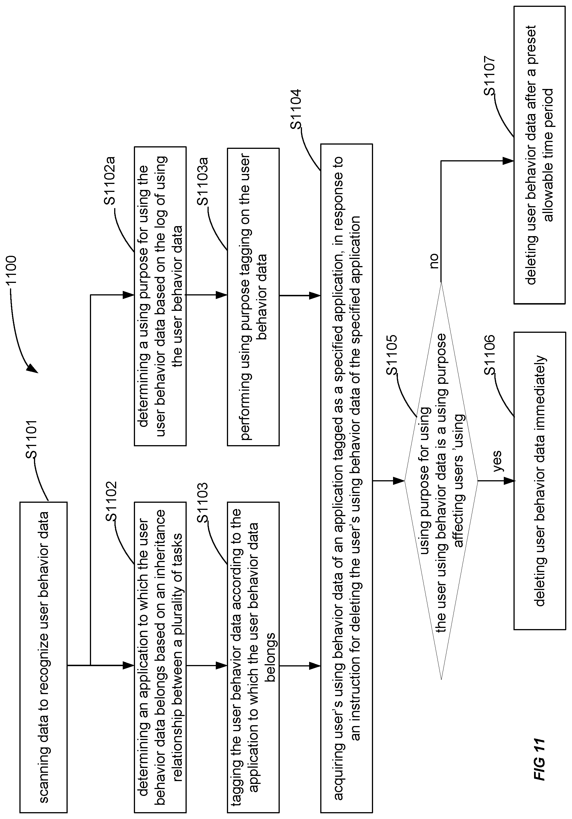 Patent US11783080 Figure 11 – Tagging of user behavior data