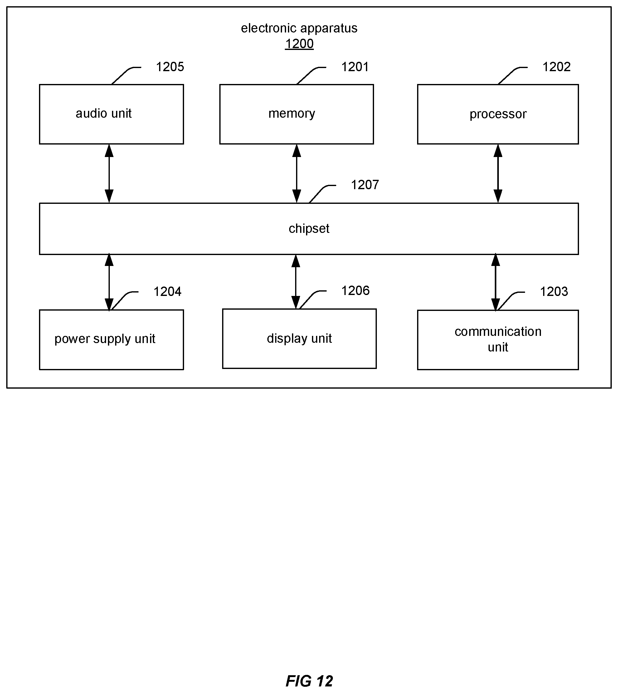 Patent US11783080 Figure 12 – Tagging of user behavior data