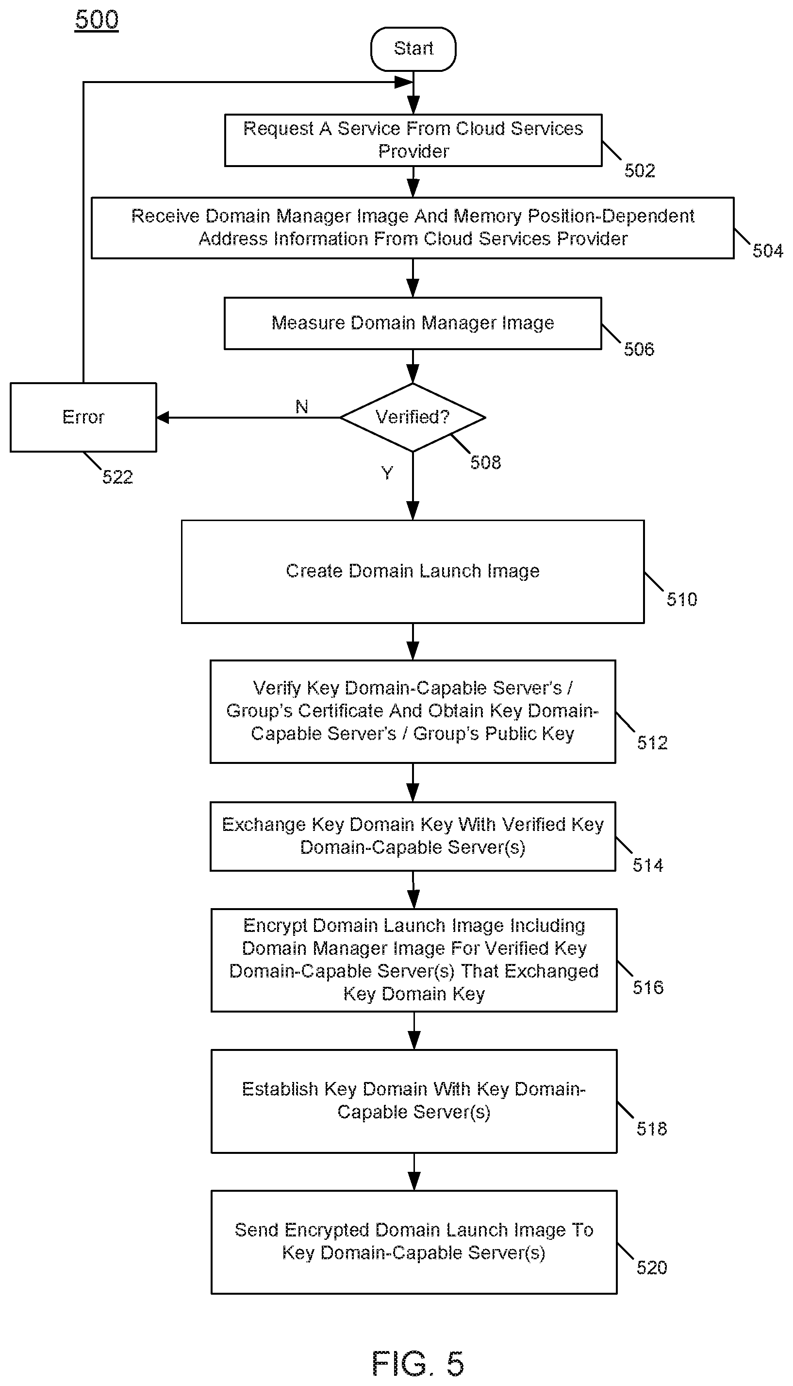 Patent US11783081 Figure 5 – Secure public cloud