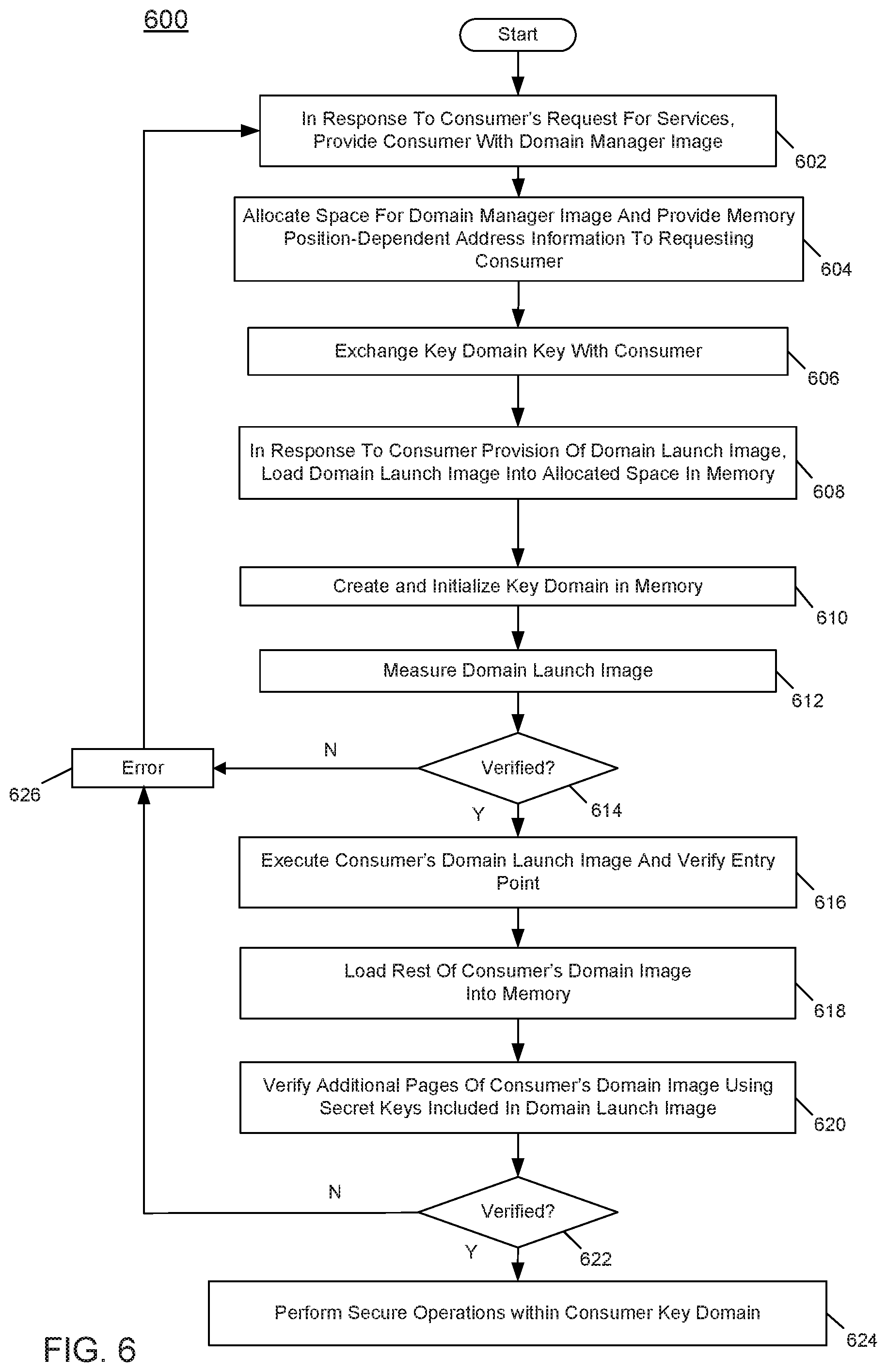 Patent US11783081 Figure 6 – Secure public cloud