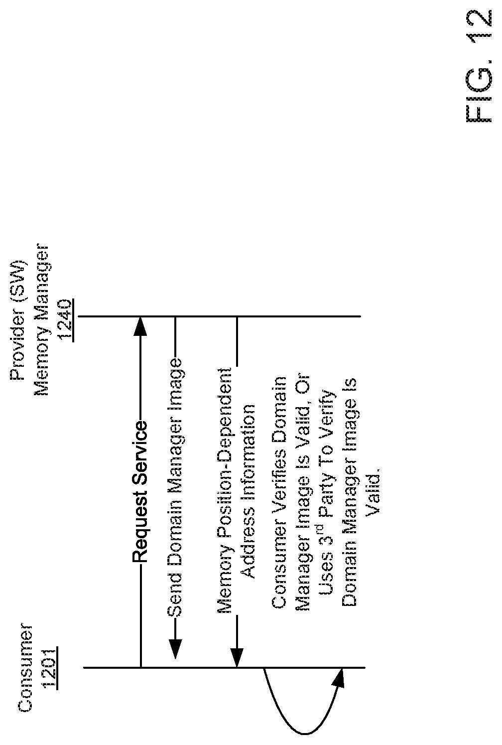 Patent US11783081 Figure 12 – Secure public cloud