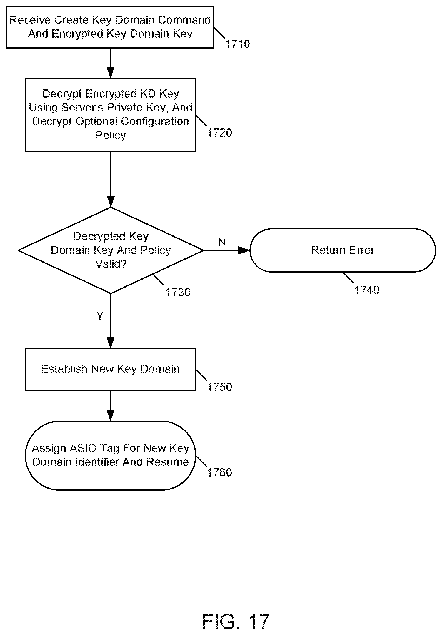 Patent US11783081 Figure 17 – Secure public cloud