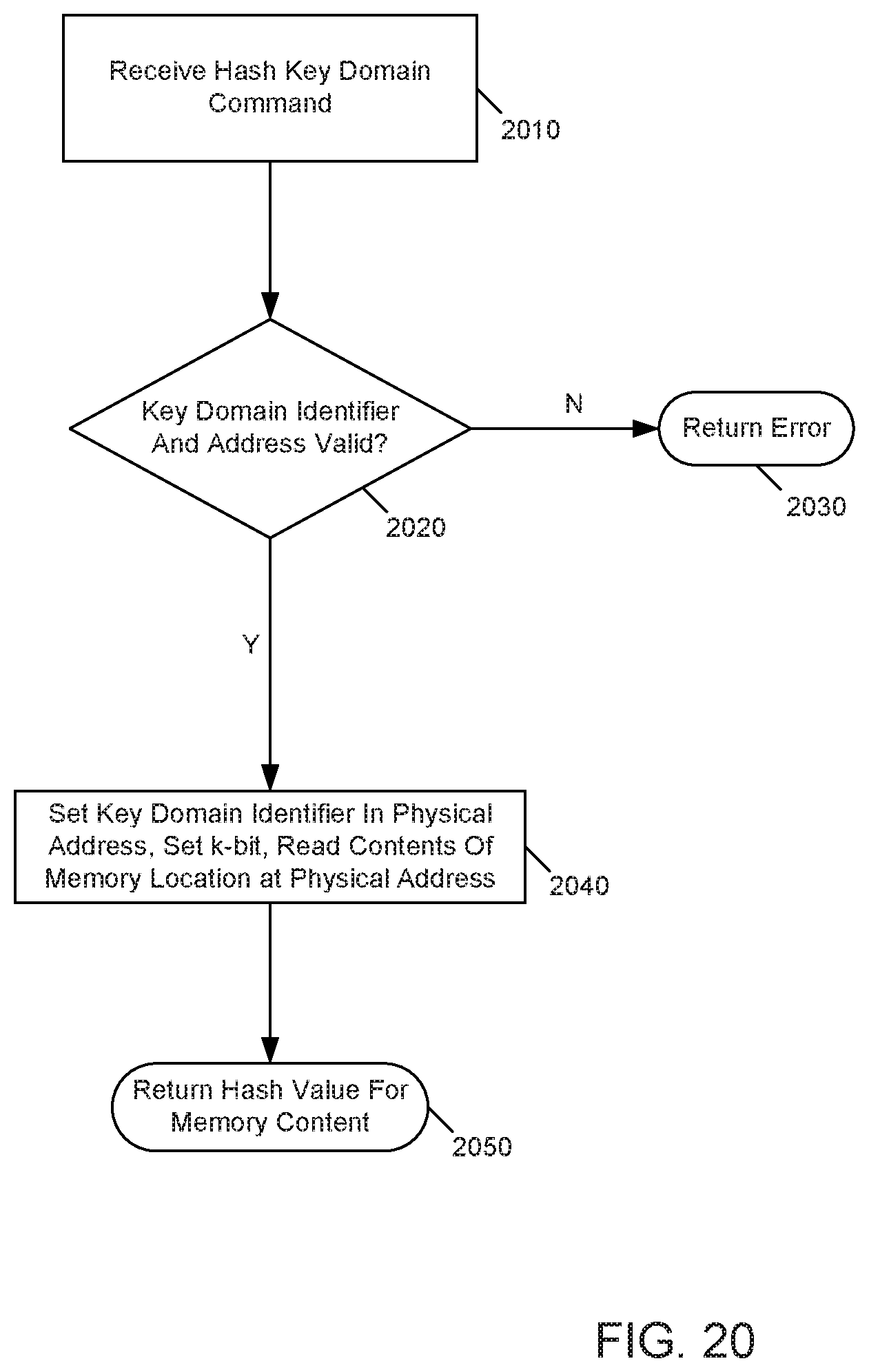 Patent US11783081 Figure 20 – Secure public cloud