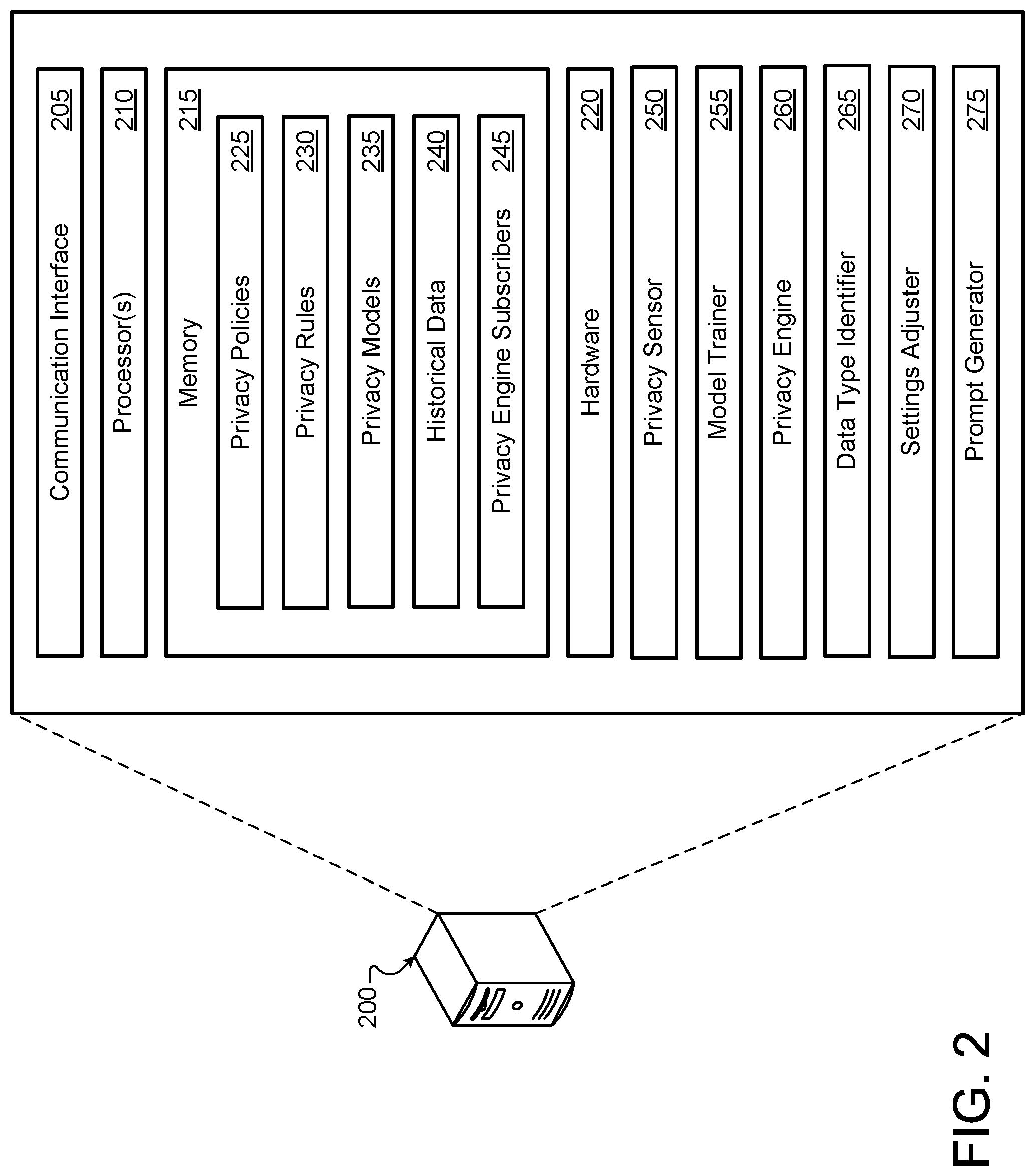 Patent US11783082 Figure 2 – Privacy manager