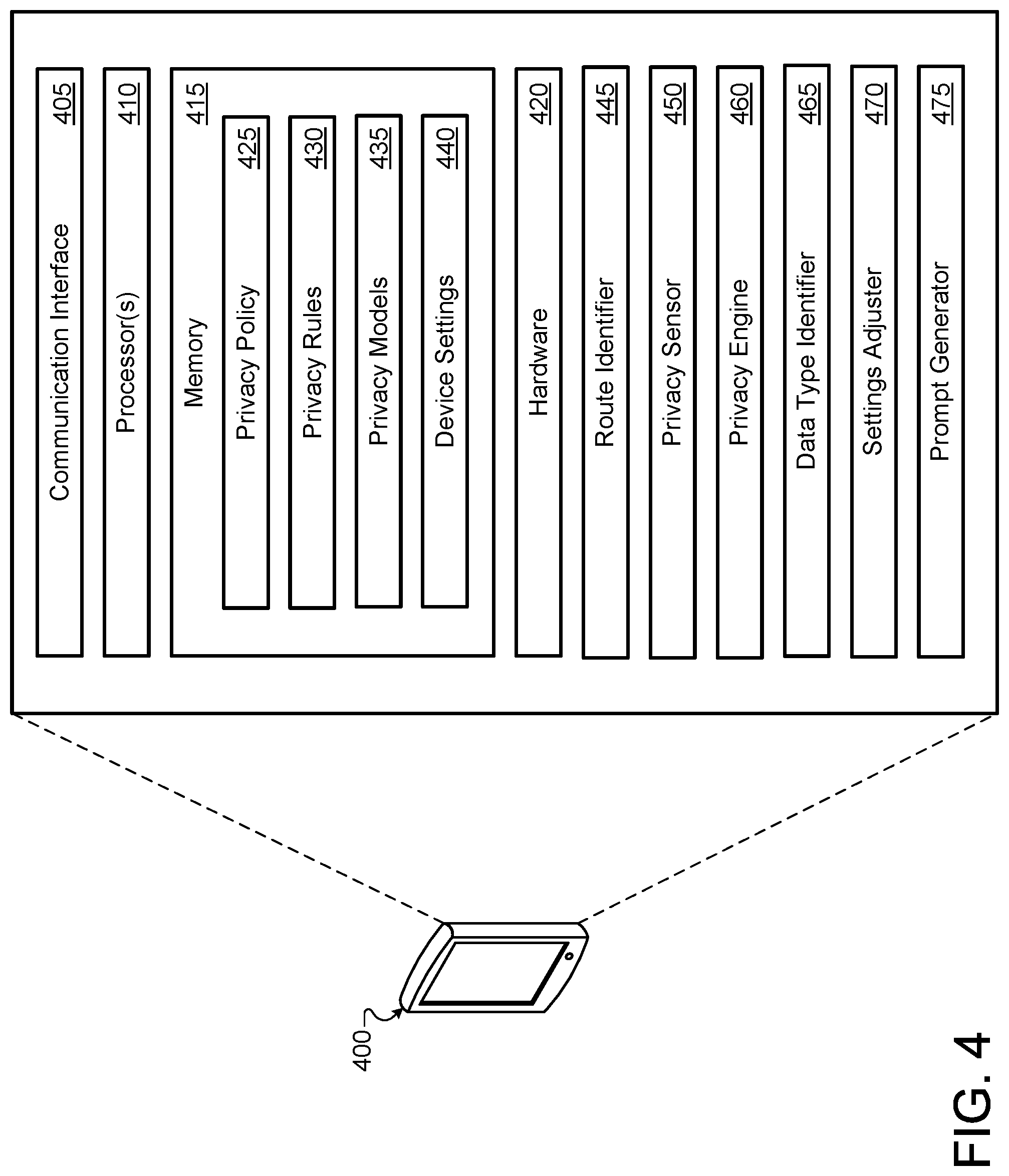 Patent US11783082 Figure 4 – Privacy manager