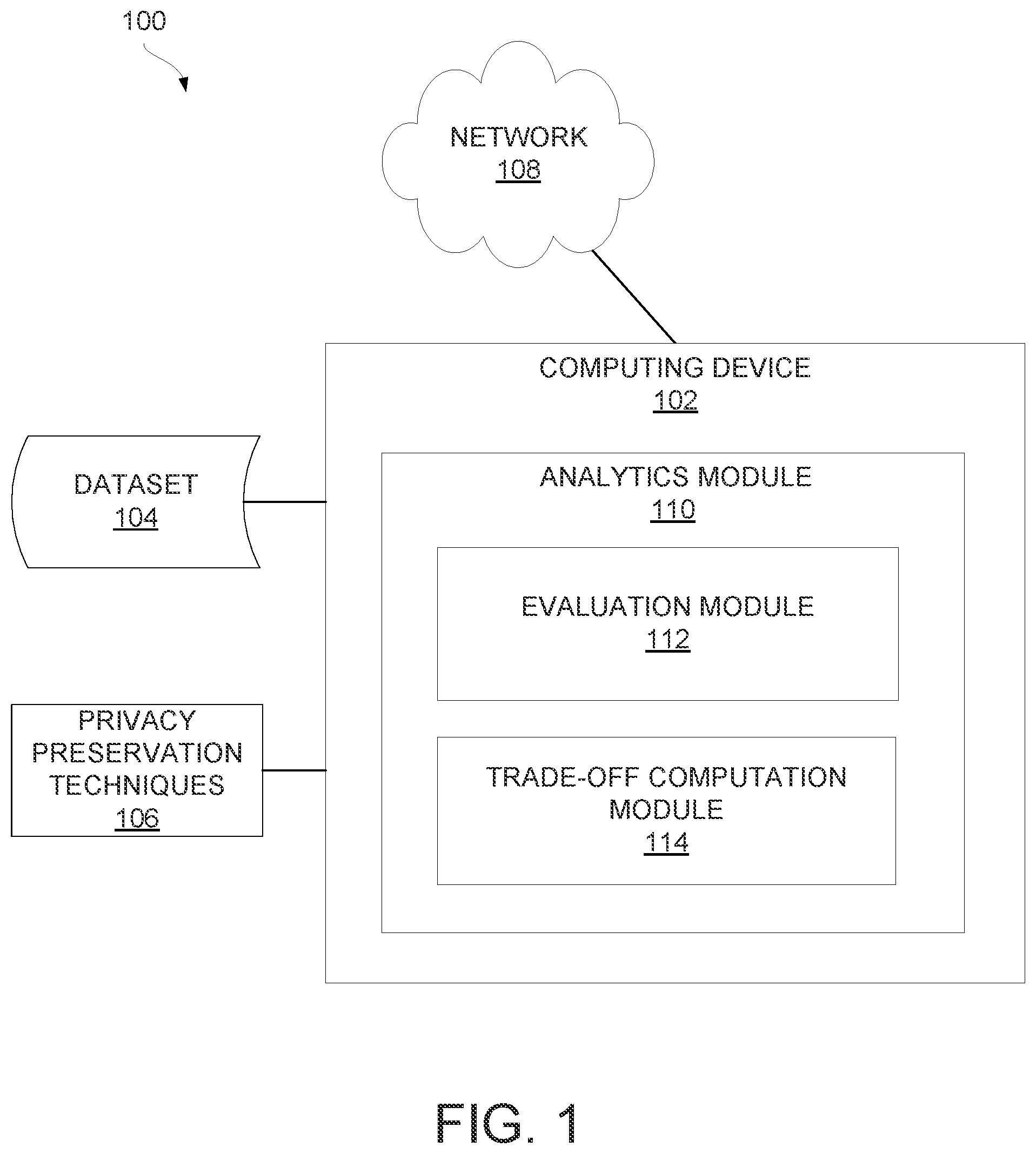 Patent US11783083 Figure 1 – Computing trade-offs between privacy and accuracy of data analysis