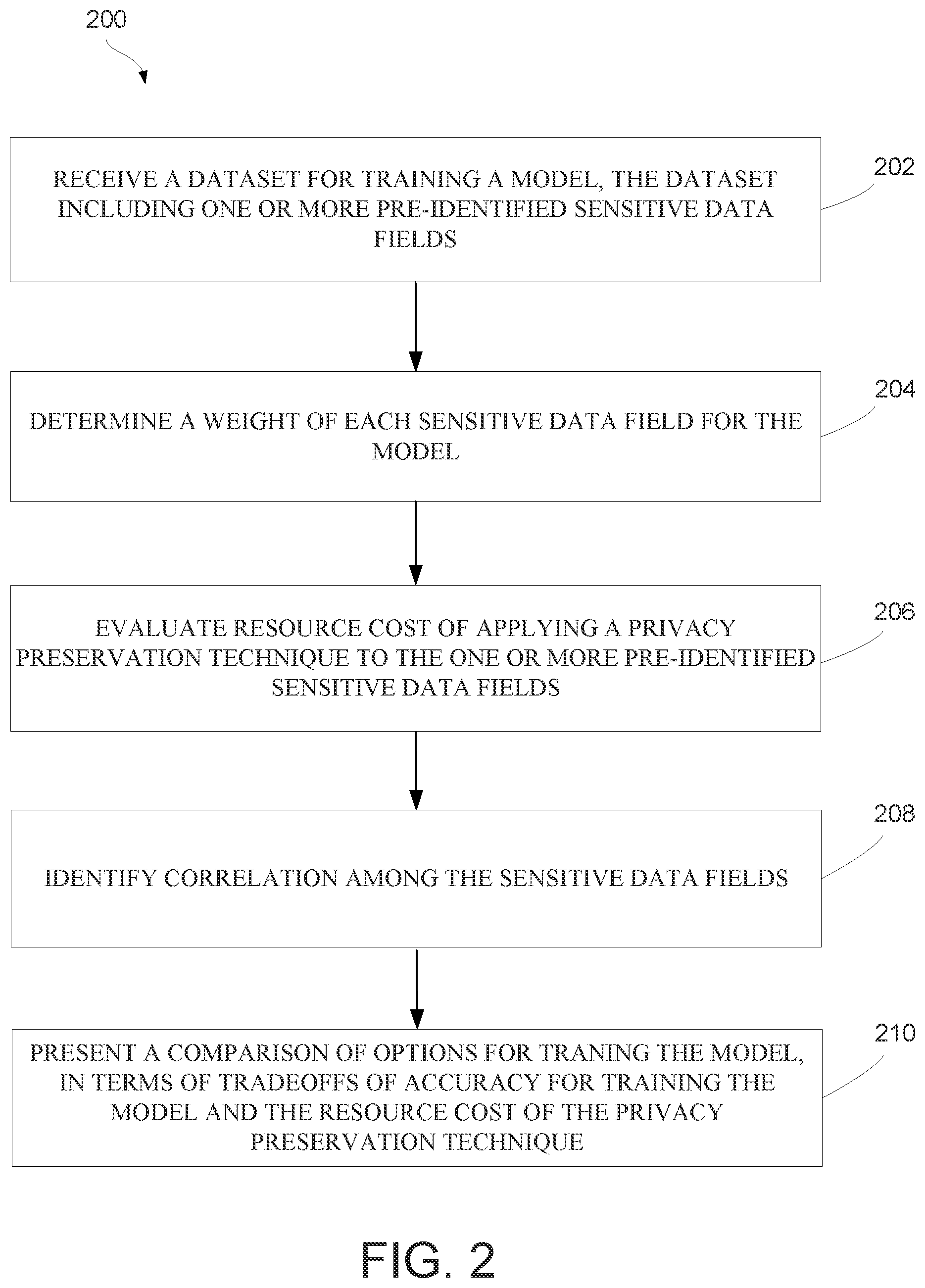 Patent US11783083 Figure 2 – Computing trade-offs between privacy and accuracy of data analysis