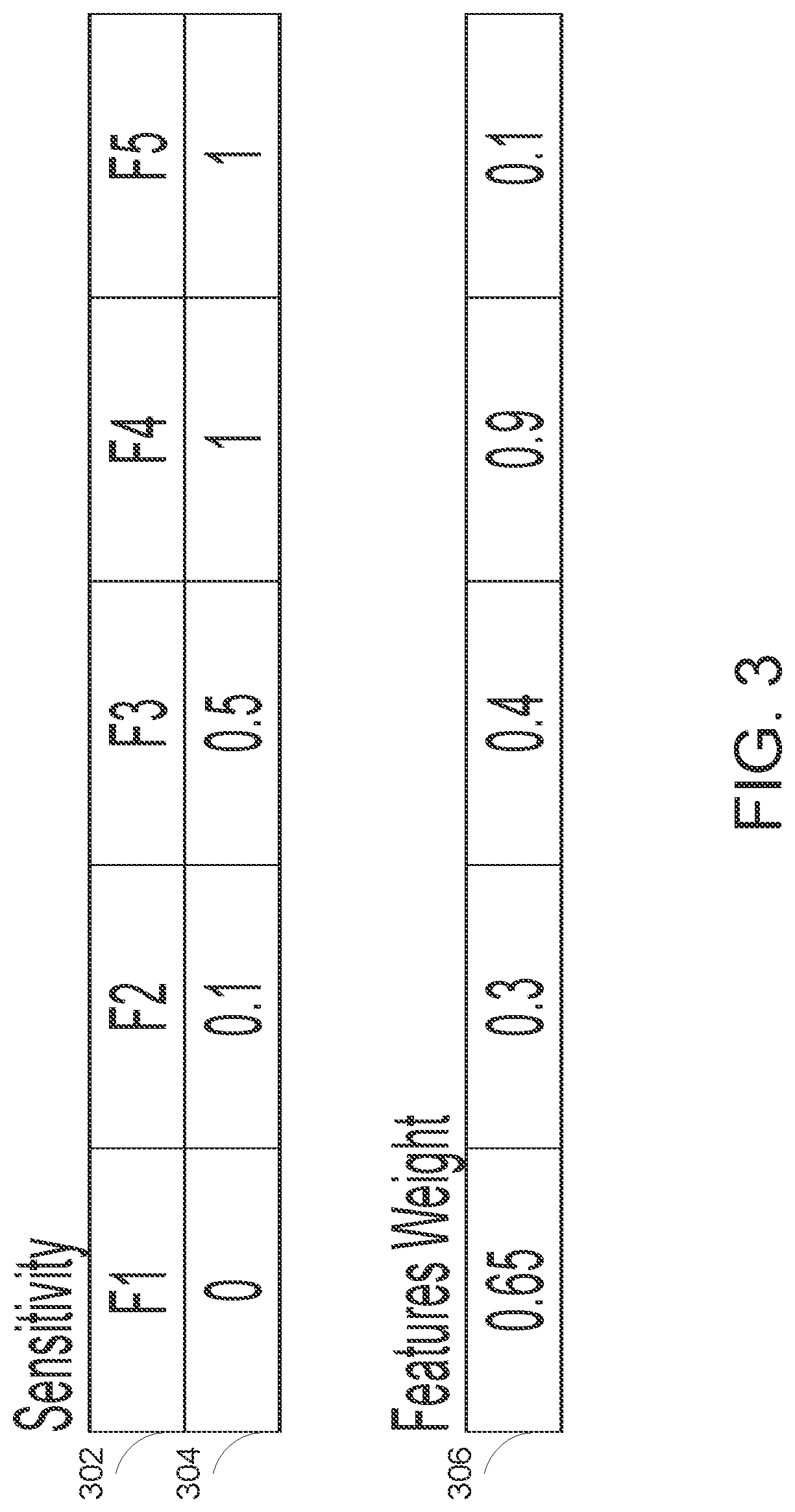 Patent US11783083 Figure 3 – Computing trade-offs between privacy and accuracy of data analysis