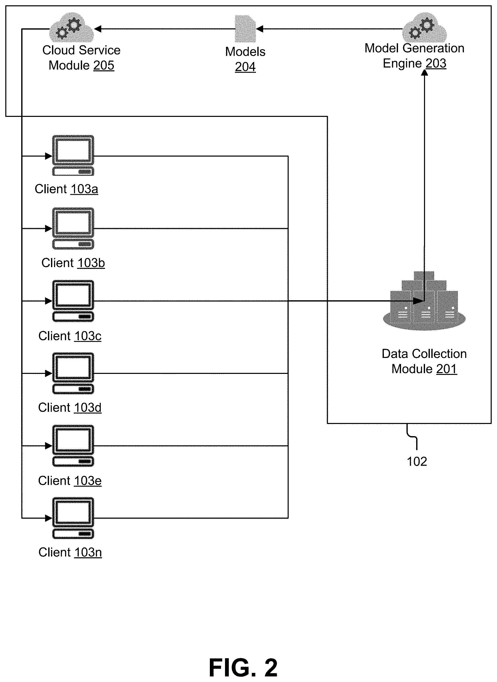 Patent US11783084 Figure 2 – Sampling of telemetry events to control event volume cost and address privacy vulnerability
