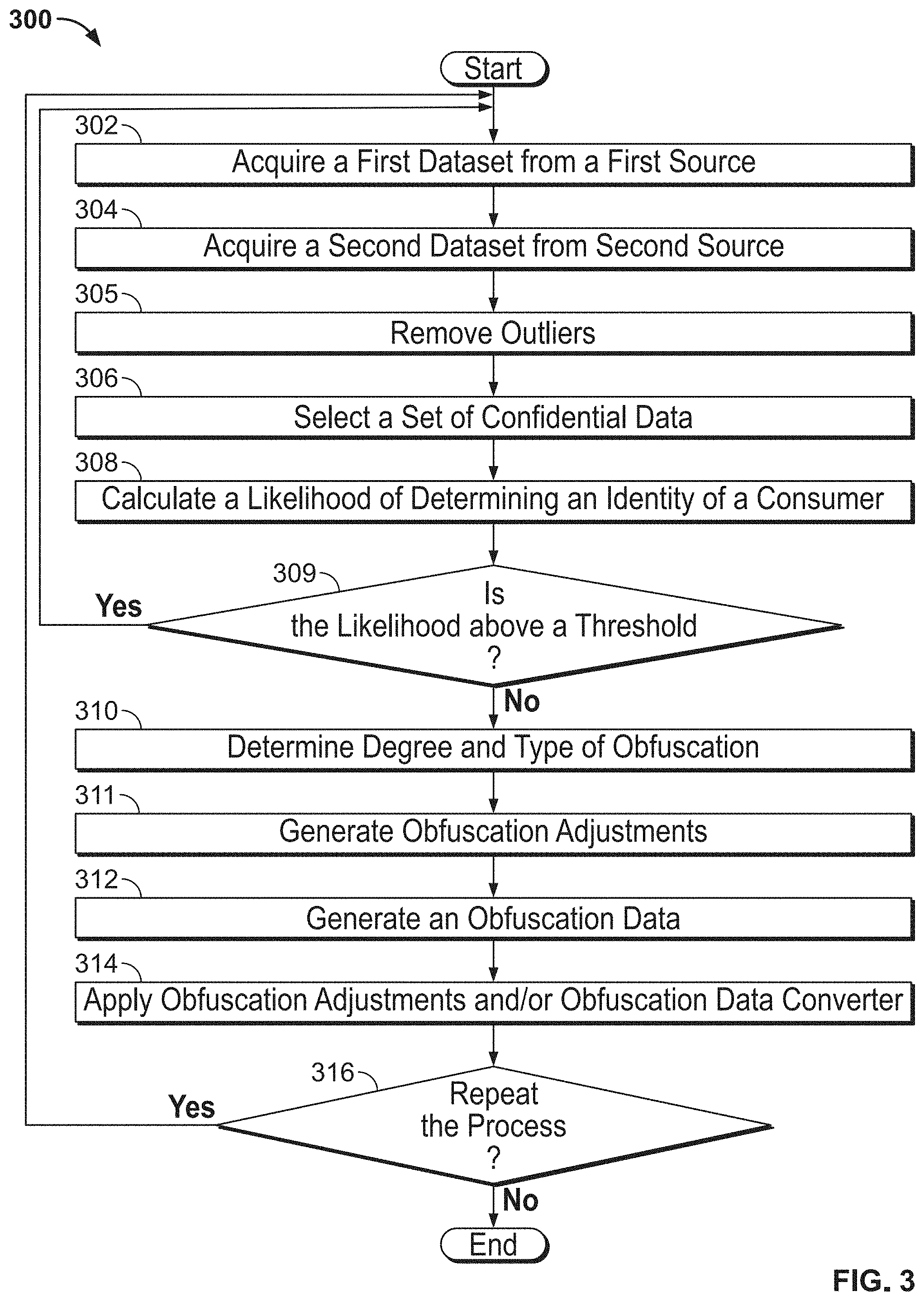 Patent US11783085 Figure 2 – Methods, systems, articles of manufacture and apparatus to privatize consumer data