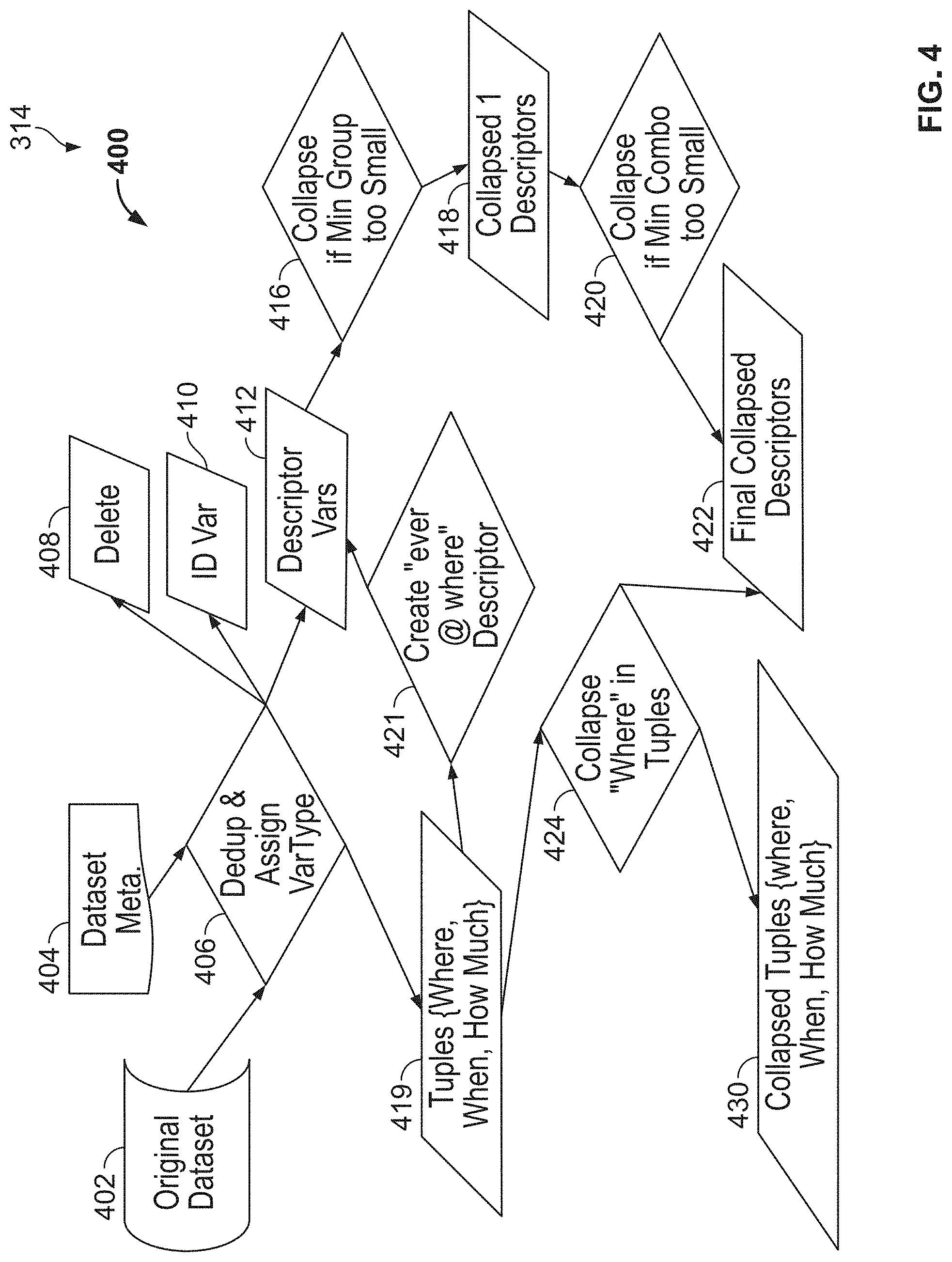 Patent US11783085 Figure 3 – Methods, systems, articles of manufacture and apparatus to privatize consumer data