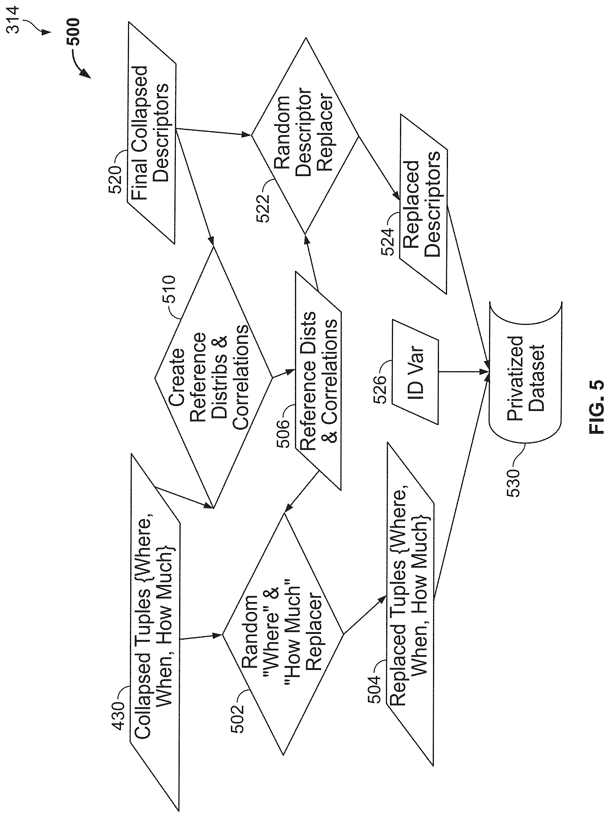 Patent US11783085 Figure 4 – Methods, systems, articles of manufacture and apparatus to privatize consumer data