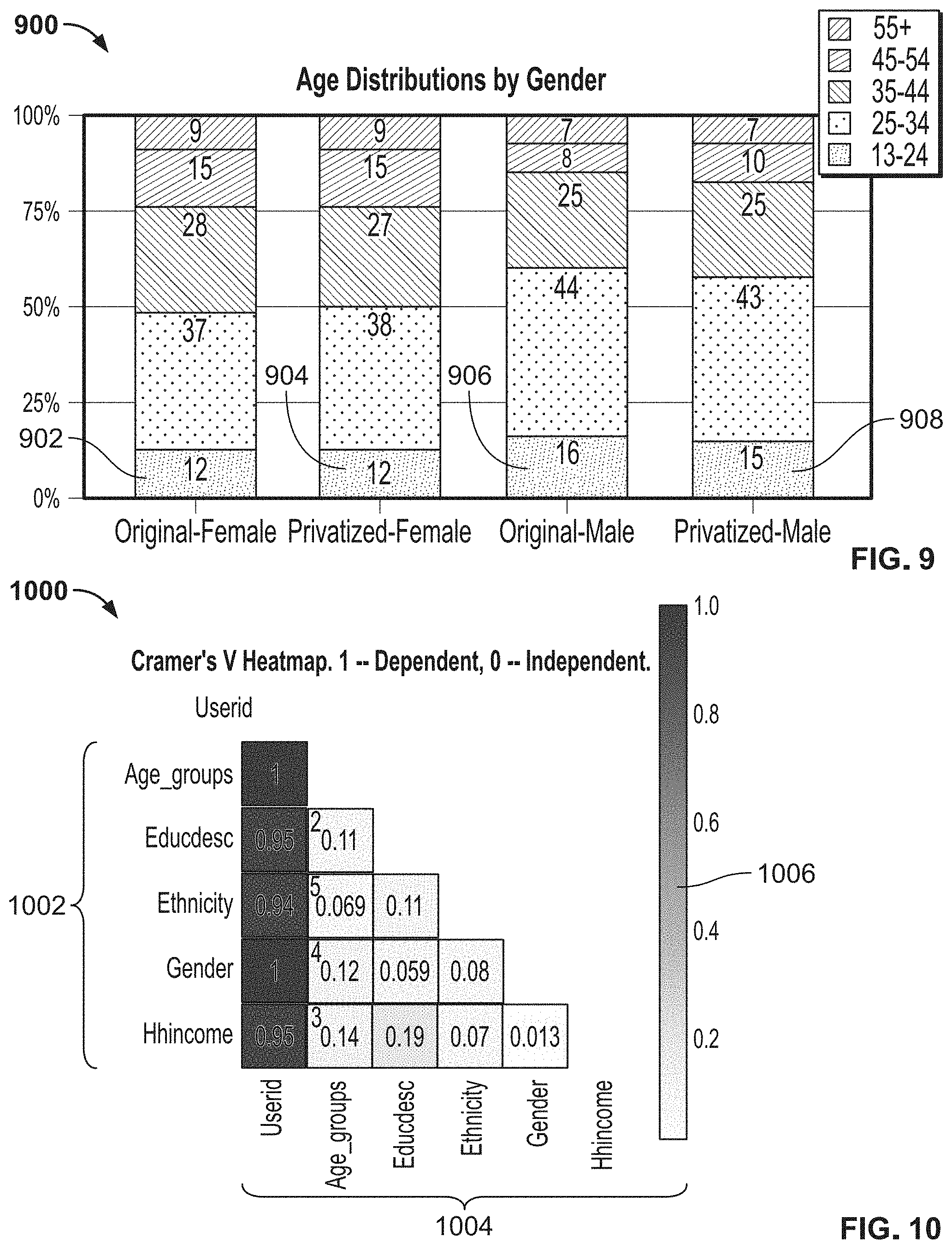 Patent US11783085 Figure 7 – Methods, systems, articles of manufacture and apparatus to privatize consumer data