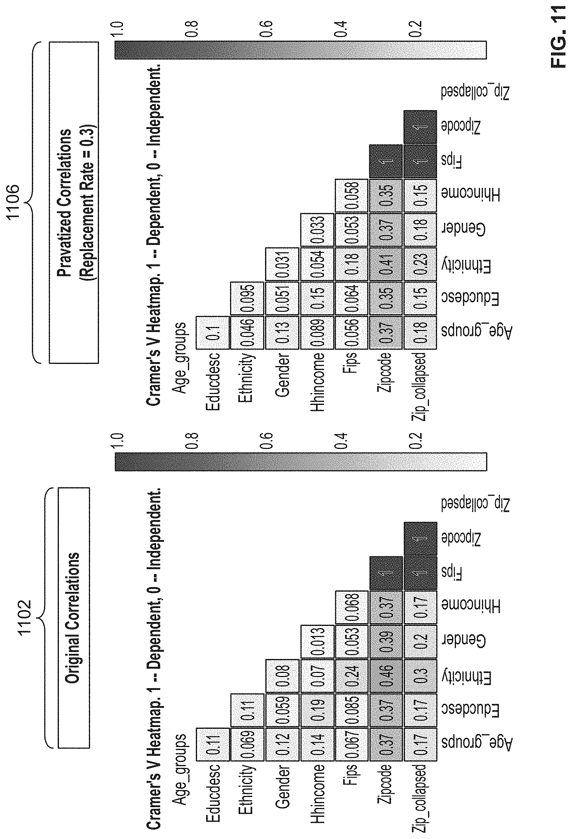 Patent US11783085 Figure 8 – Methods, systems, articles of manufacture and apparatus to privatize consumer data