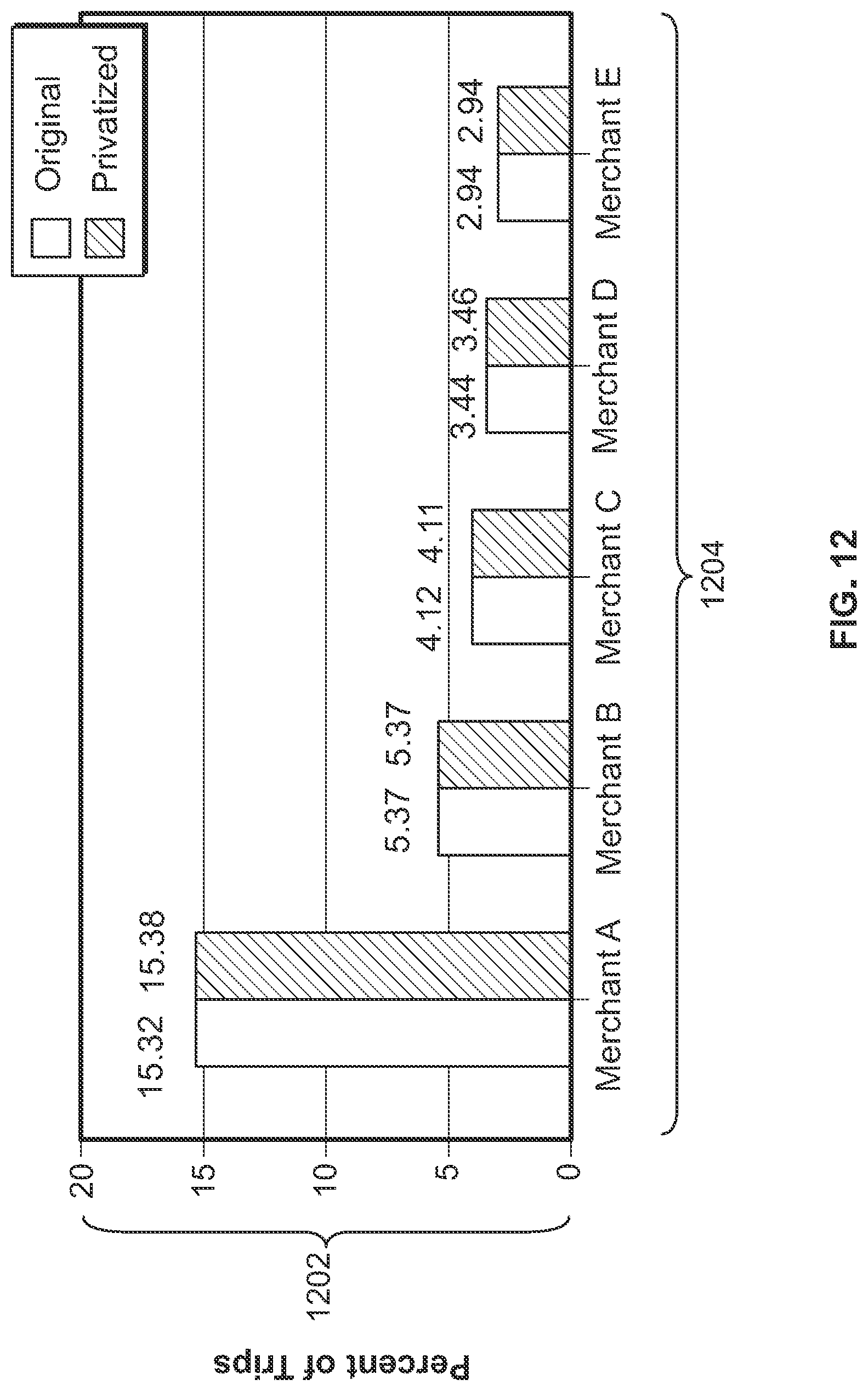 Patent US11783085 Figure 9 – Methods, systems, articles of manufacture and apparatus to privatize consumer data