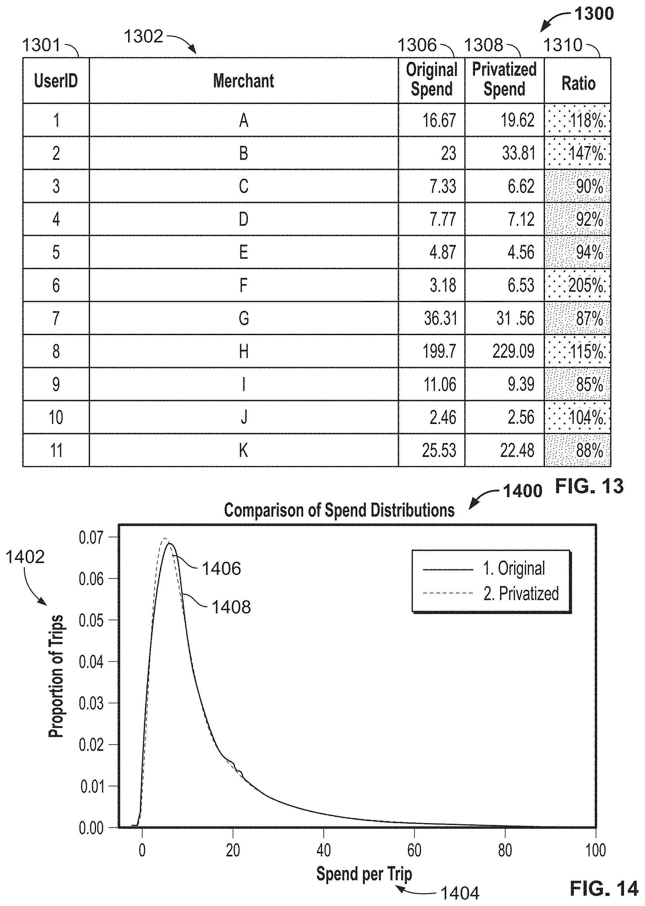 Patent US11783085 Figure 10 – Methods, systems, articles of manufacture and apparatus to privatize consumer data
