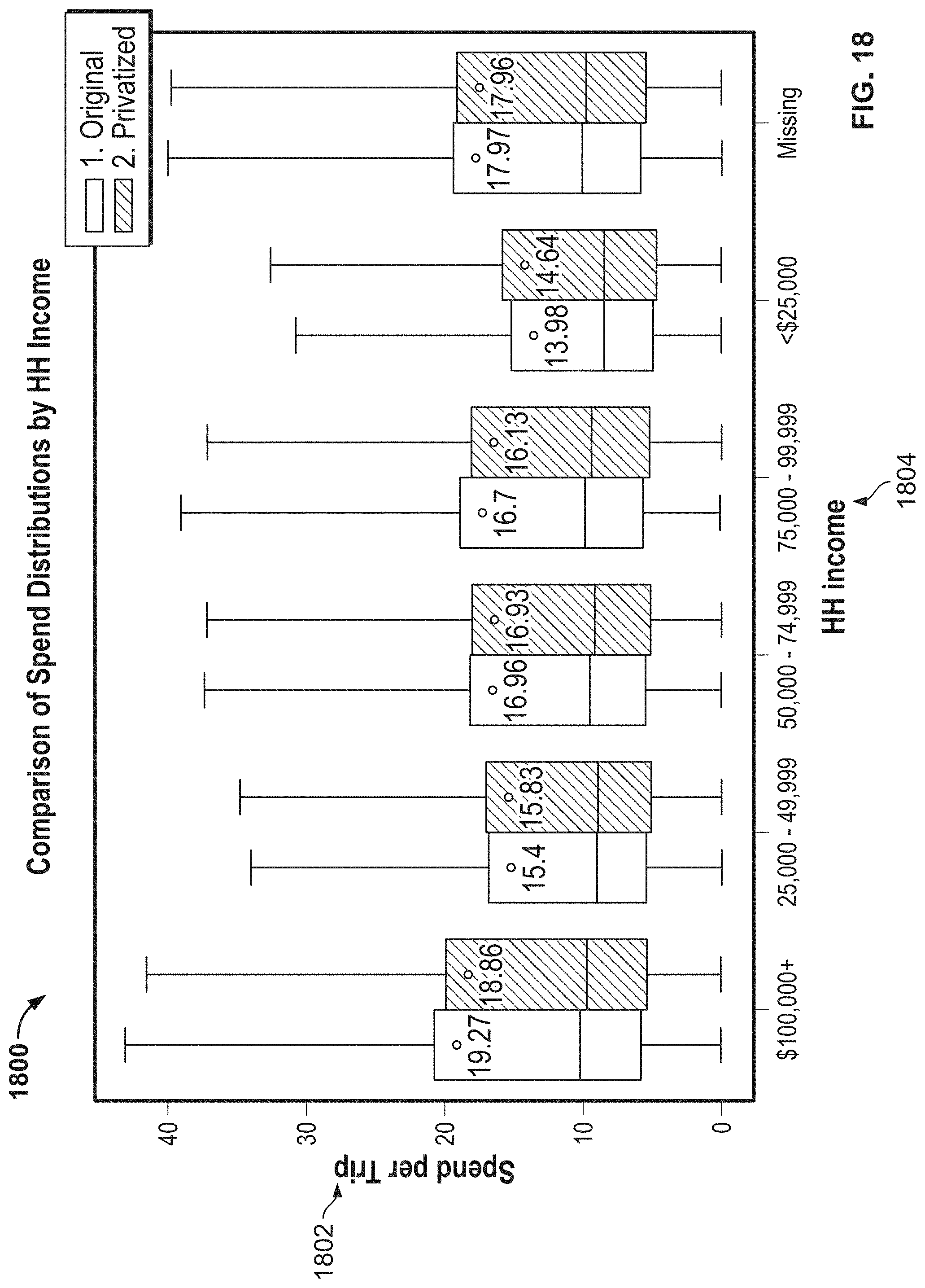 Patent US11783085 Figure 12 – Methods, systems, articles of manufacture and apparatus to privatize consumer data