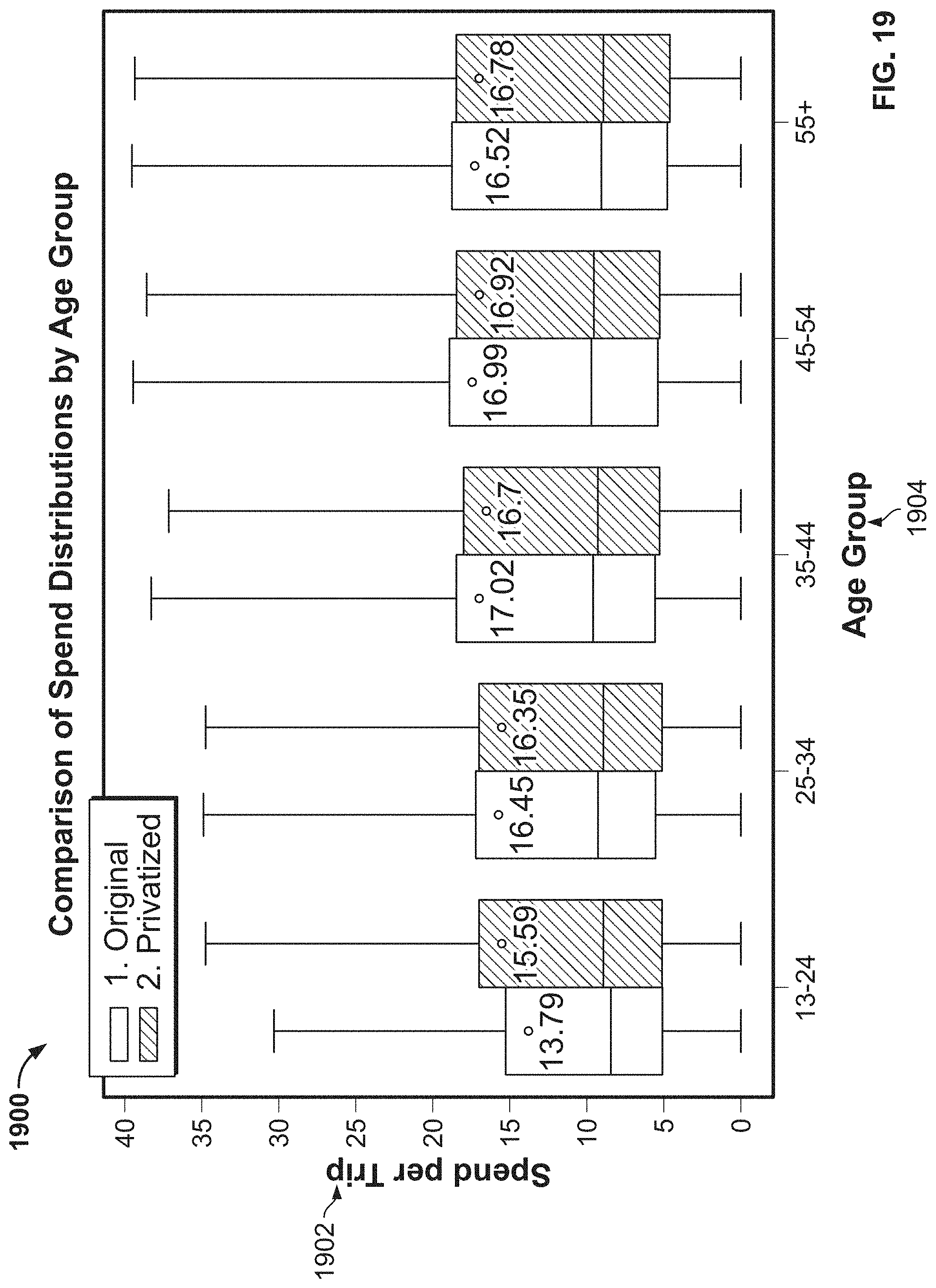 Patent US11783085 Figure 13 – Methods, systems, articles of manufacture and apparatus to privatize consumer data
