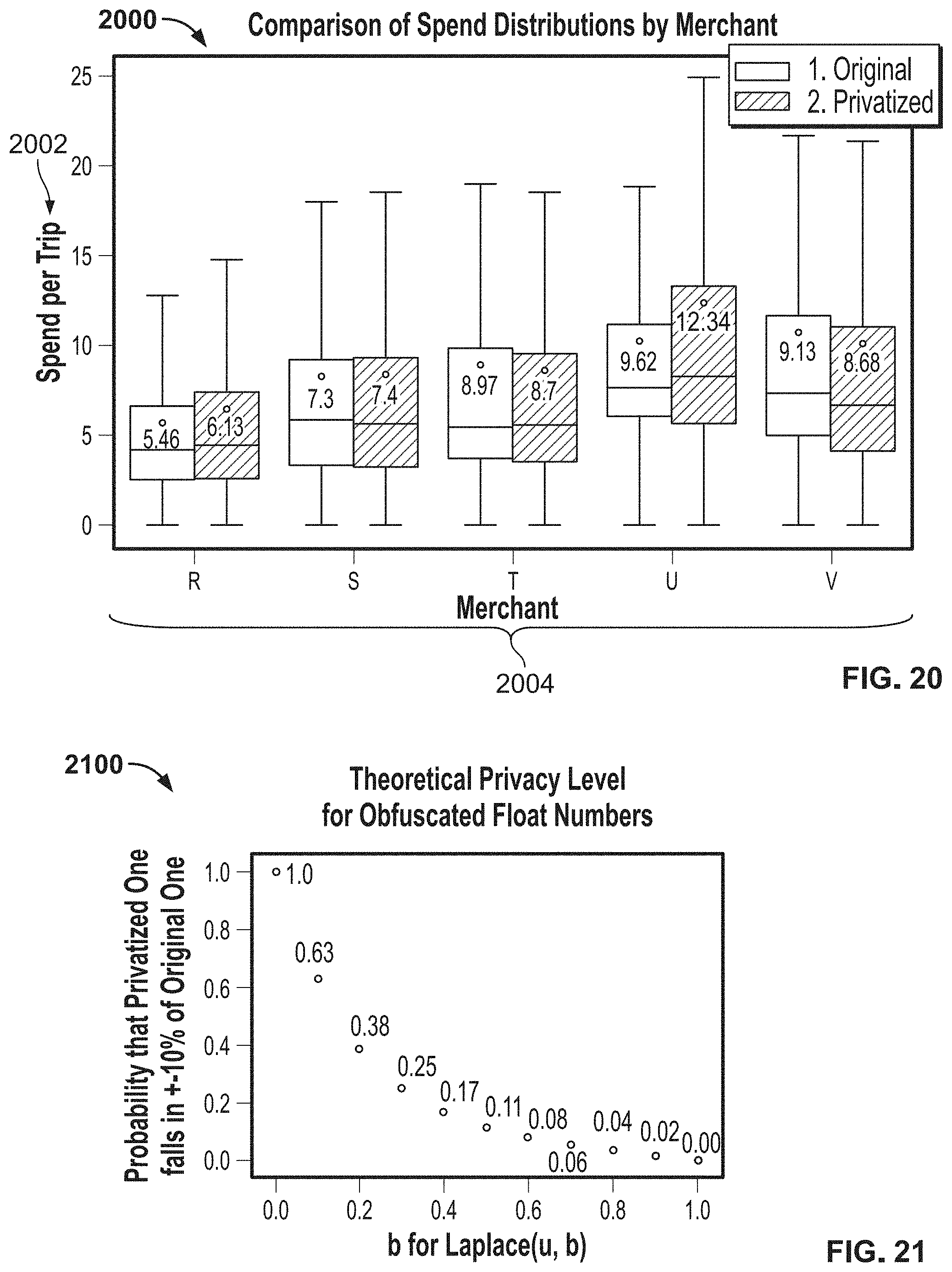 Patent US11783085 Figure 14 – Methods, systems, articles of manufacture and apparatus to privatize consumer data