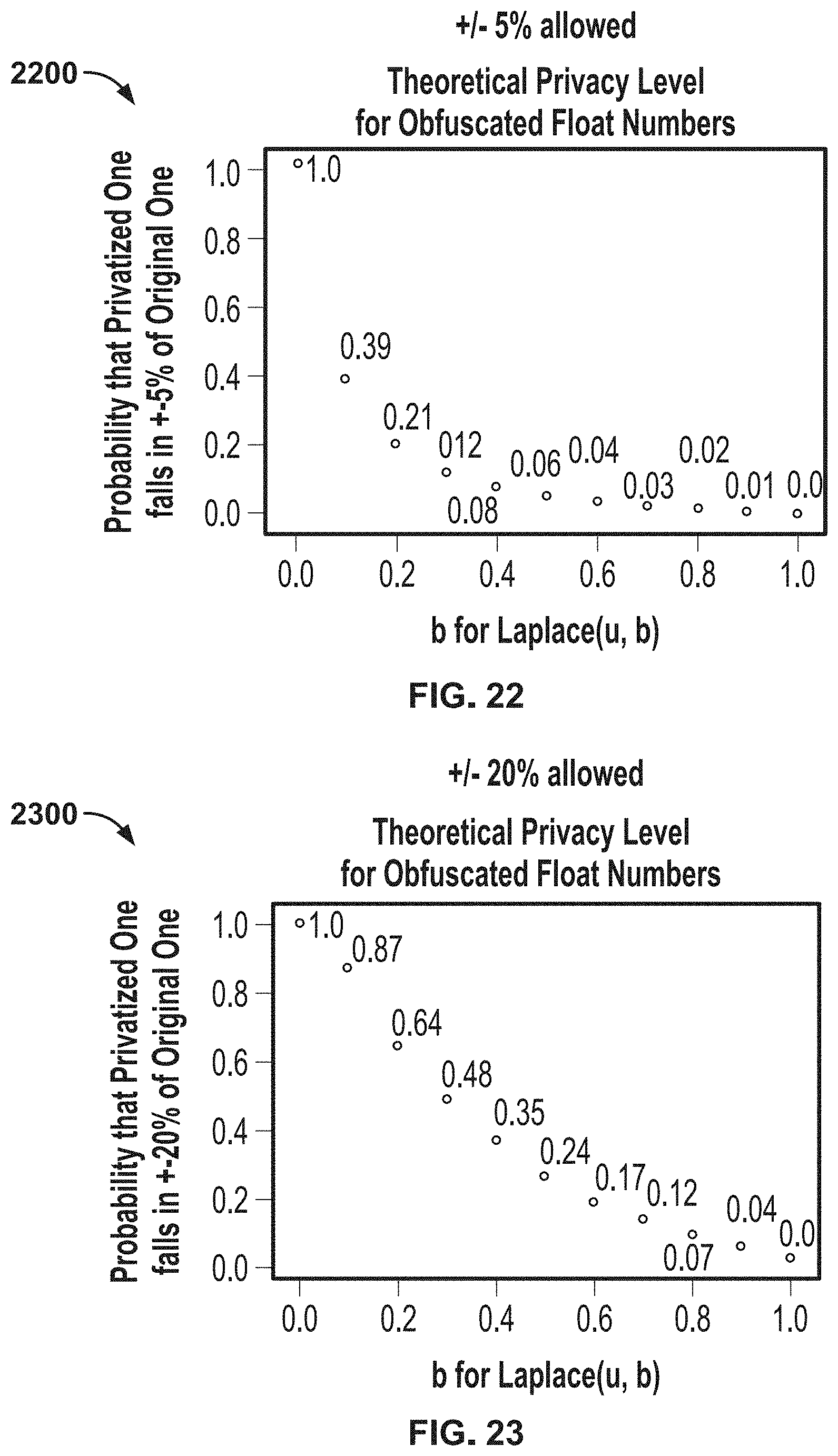 Patent US11783085 Figure 15 – Methods, systems, articles of manufacture and apparatus to privatize consumer data