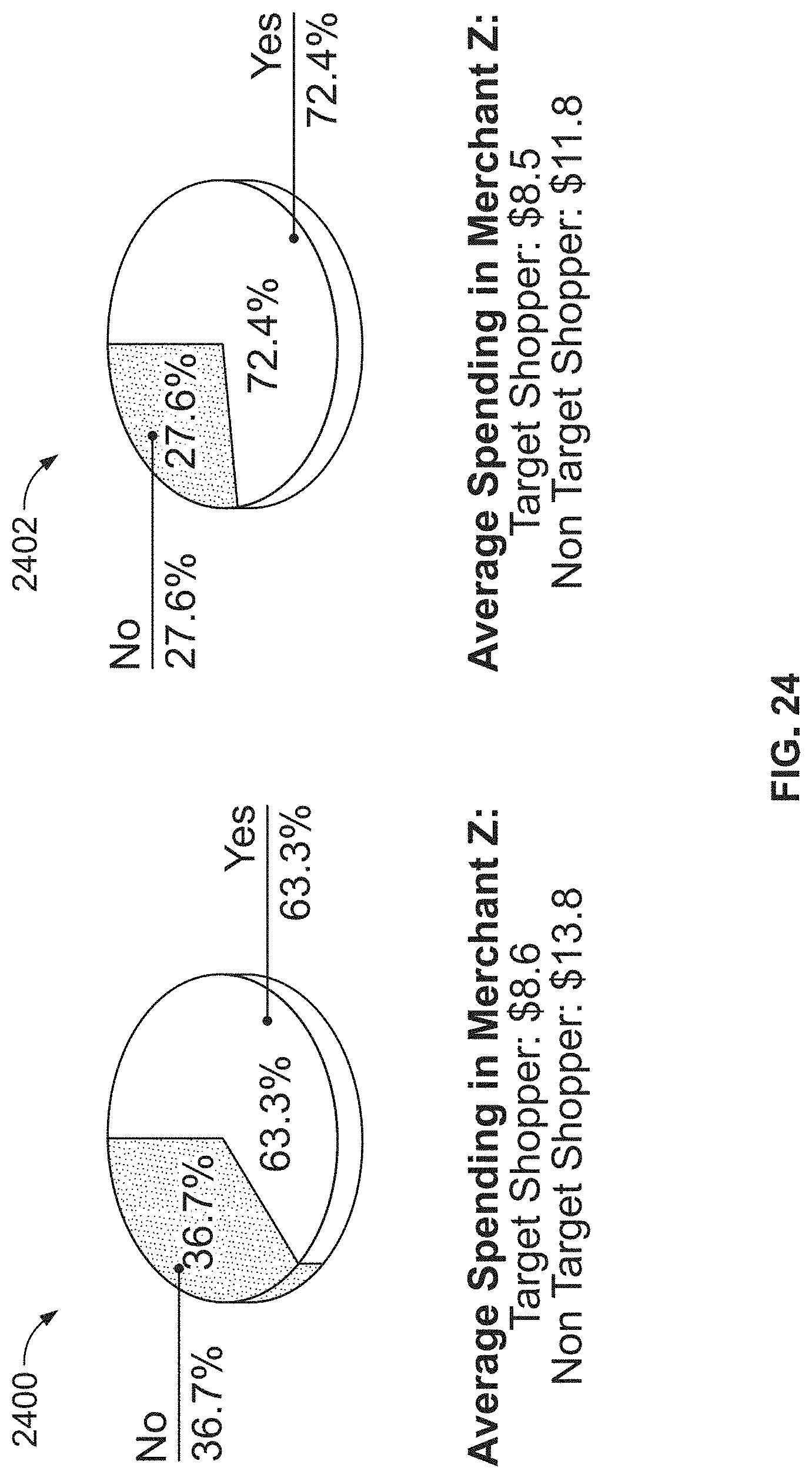 Patent US11783085 Figure 16 – Methods, systems, articles of manufacture and apparatus to privatize consumer data