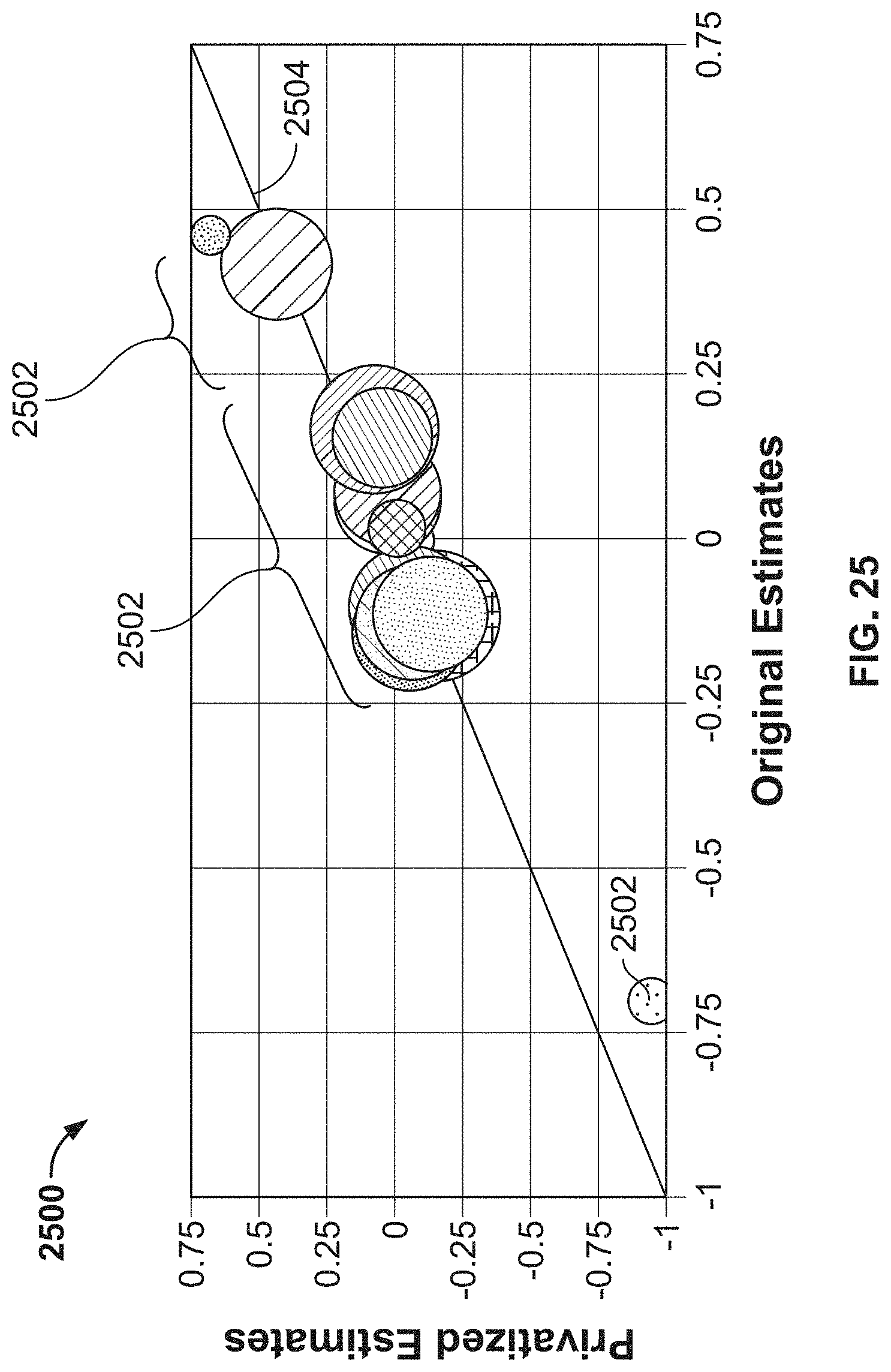 Patent US11783085 Figure 17 – Methods, systems, articles of manufacture and apparatus to privatize consumer data