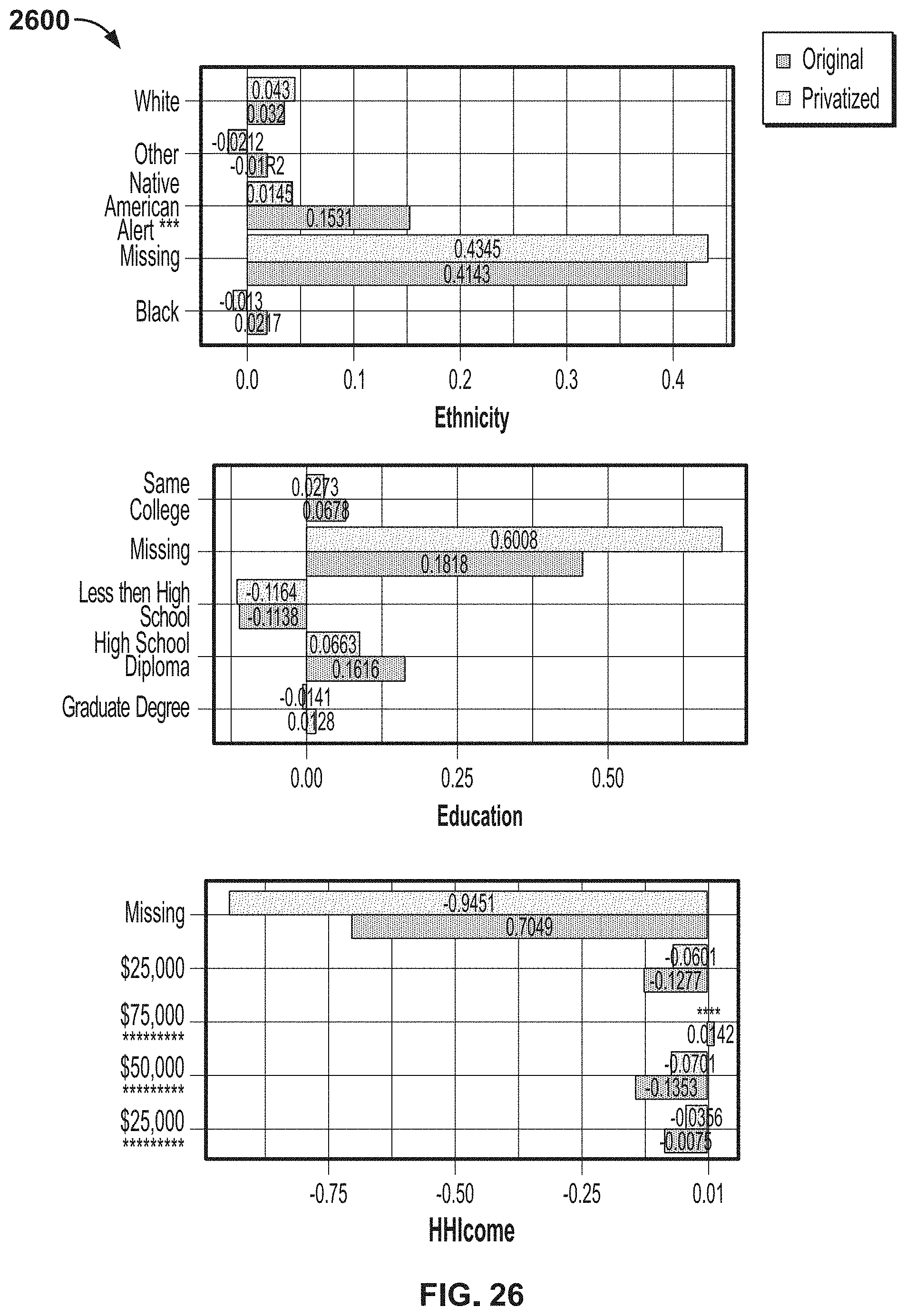 Patent US11783085 Figure 18 – Methods, systems, articles of manufacture and apparatus to privatize consumer data