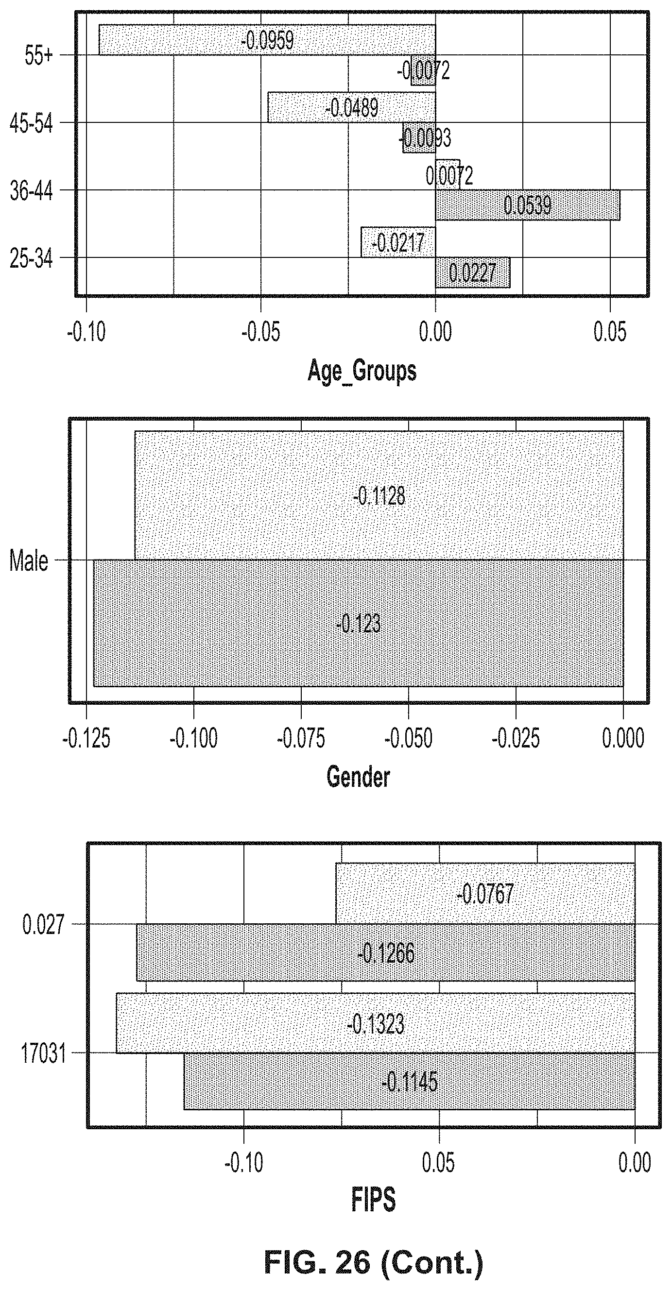 Patent US11783085 Figure 19 – Methods, systems, articles of manufacture and apparatus to privatize consumer data