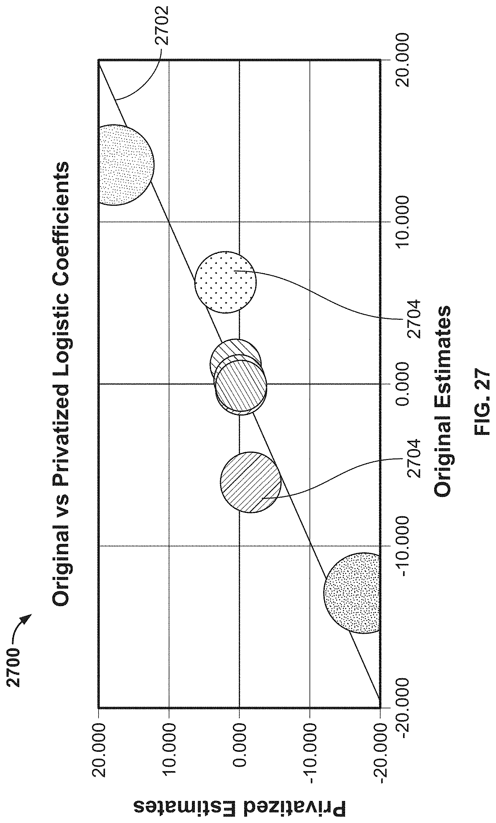 Patent US11783085 Figure 20 – Methods, systems, articles of manufacture and apparatus to privatize consumer data