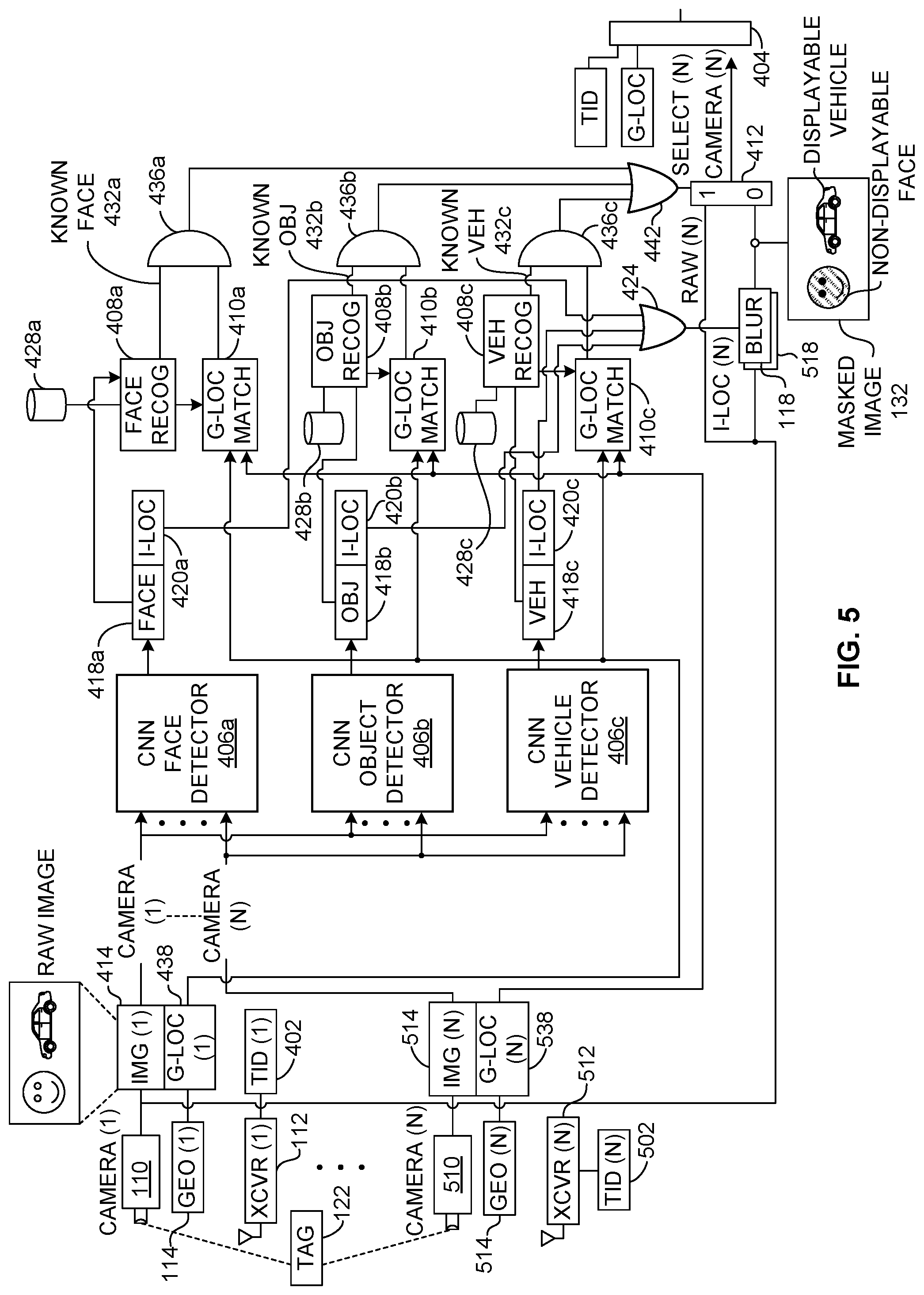 Patent US11783086 Figure 5 – Methods and apparatus to generate masked images based on selective privacy and/or location tracking