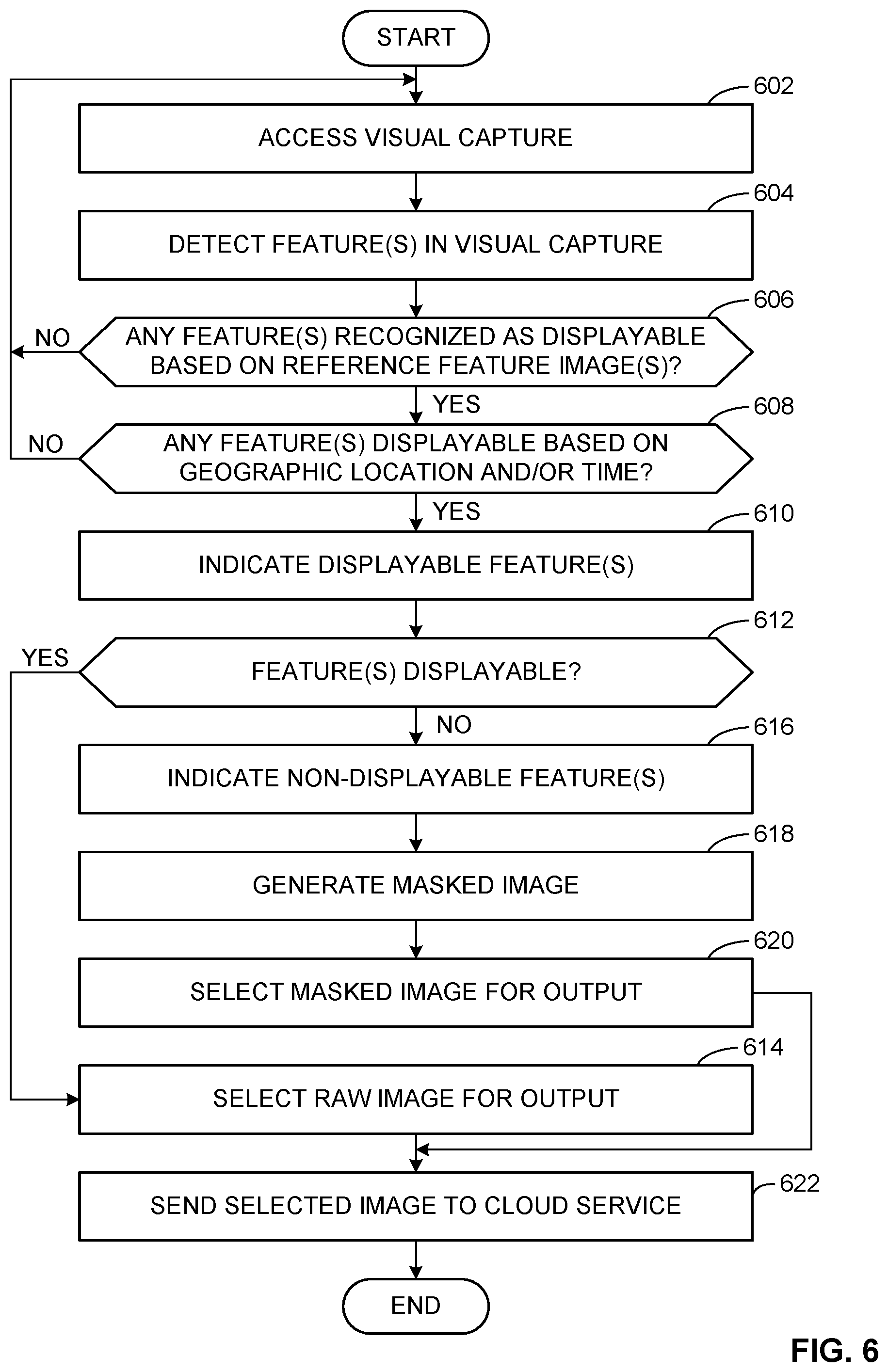 Patent US11783086 Figure 6 – Methods and apparatus to generate masked images based on selective privacy and/or location tracking