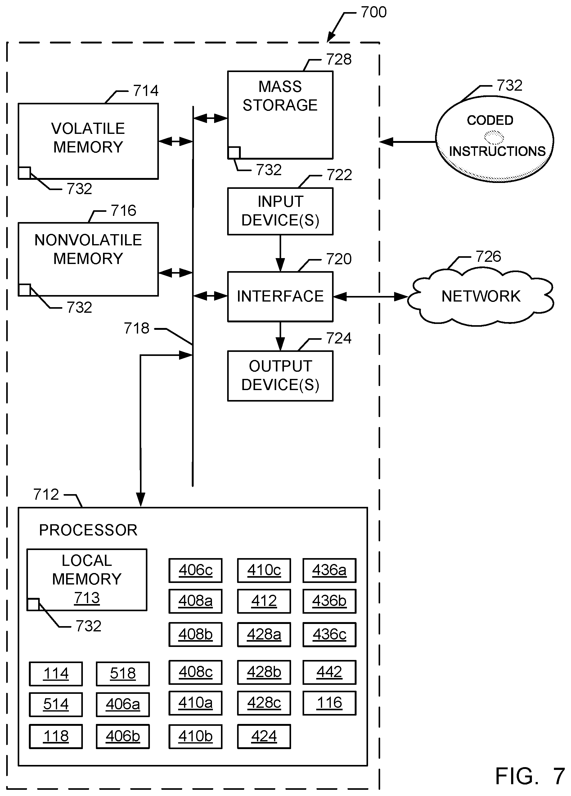 Patent US11783086 Figure 7 – Methods and apparatus to generate masked images based on selective privacy and/or location tracking