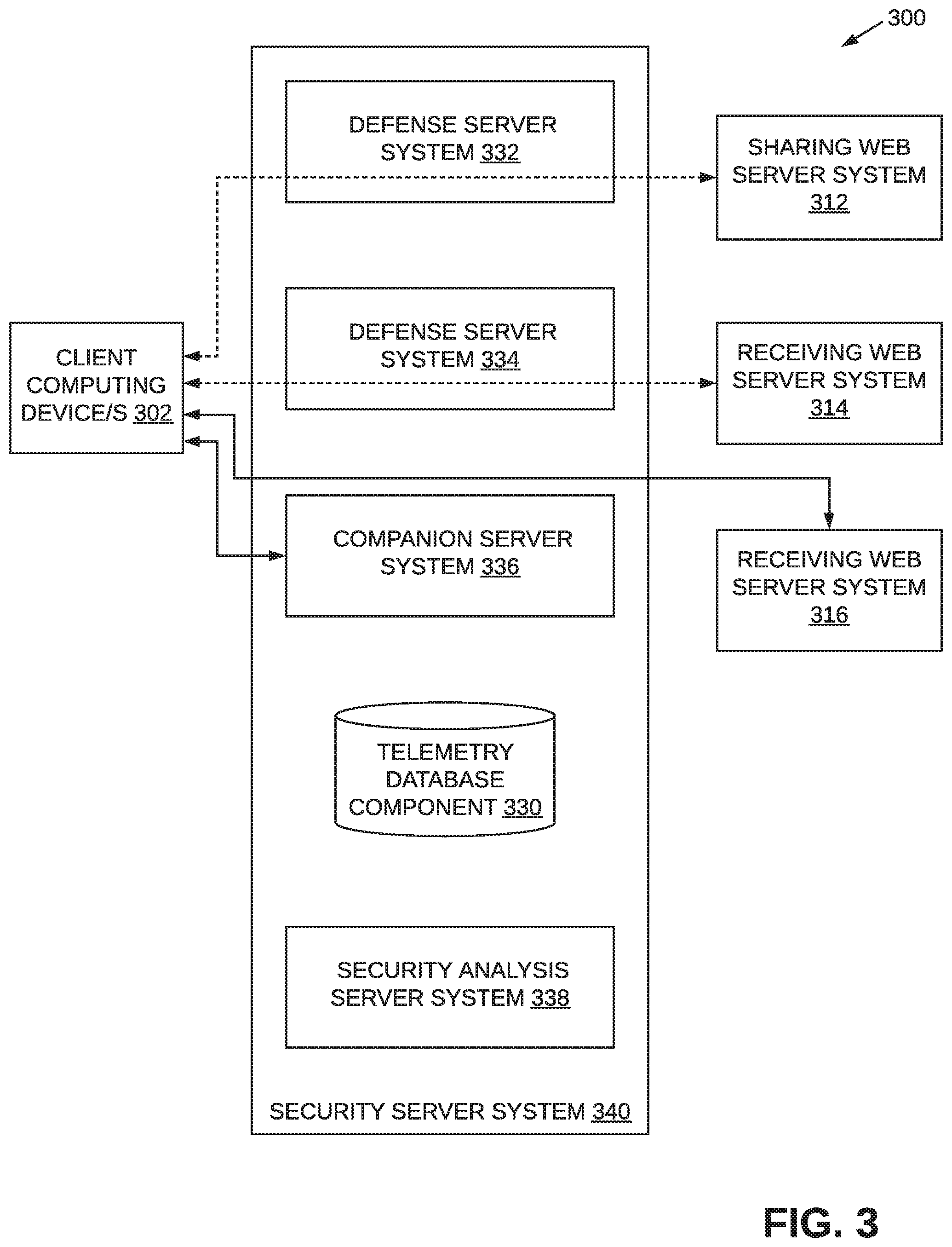Patent US11783087 Figure 3 – Facilitating secure client data transfer
