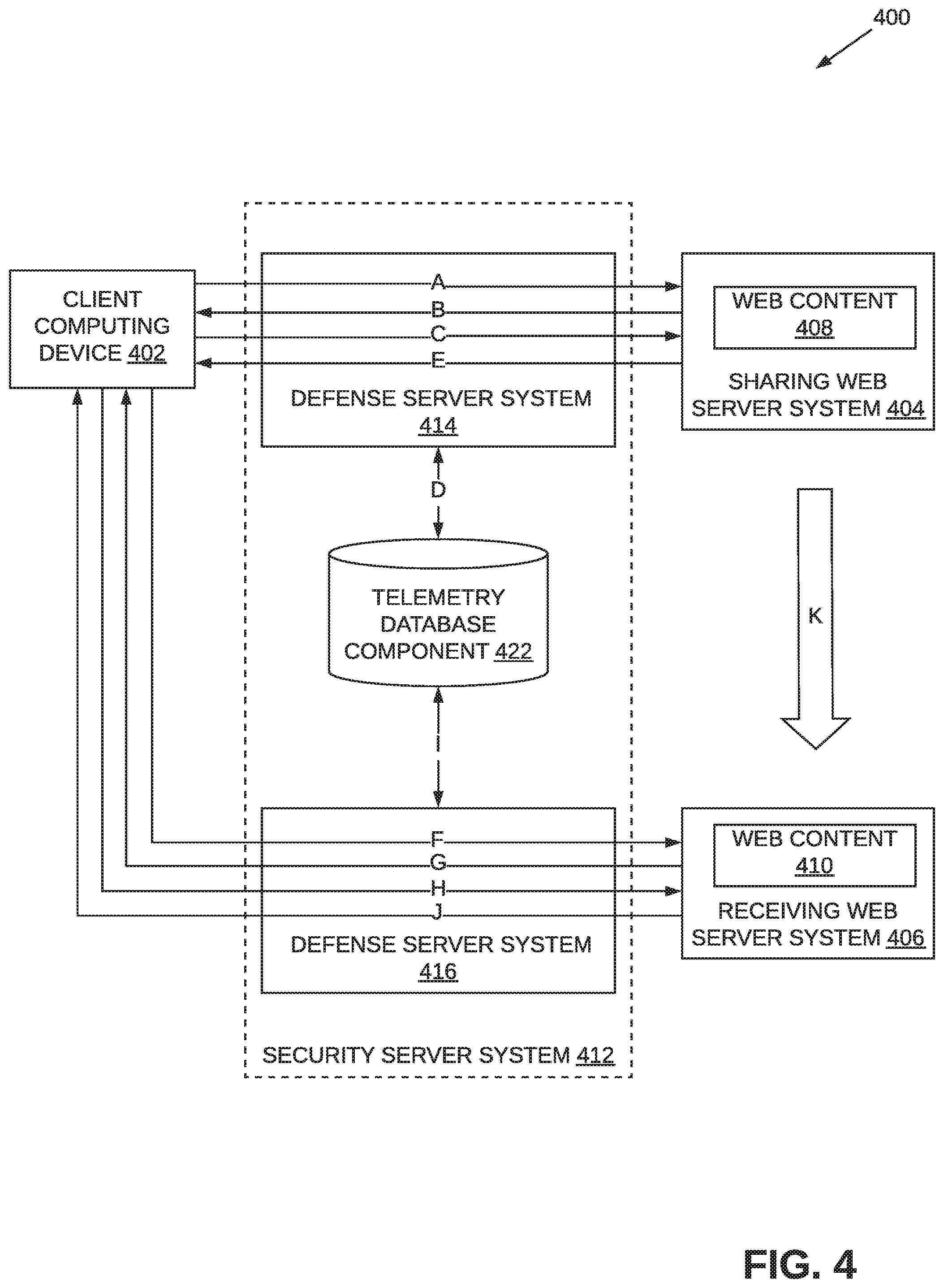 Patent US11783087 Figure 4 – Facilitating secure client data transfer